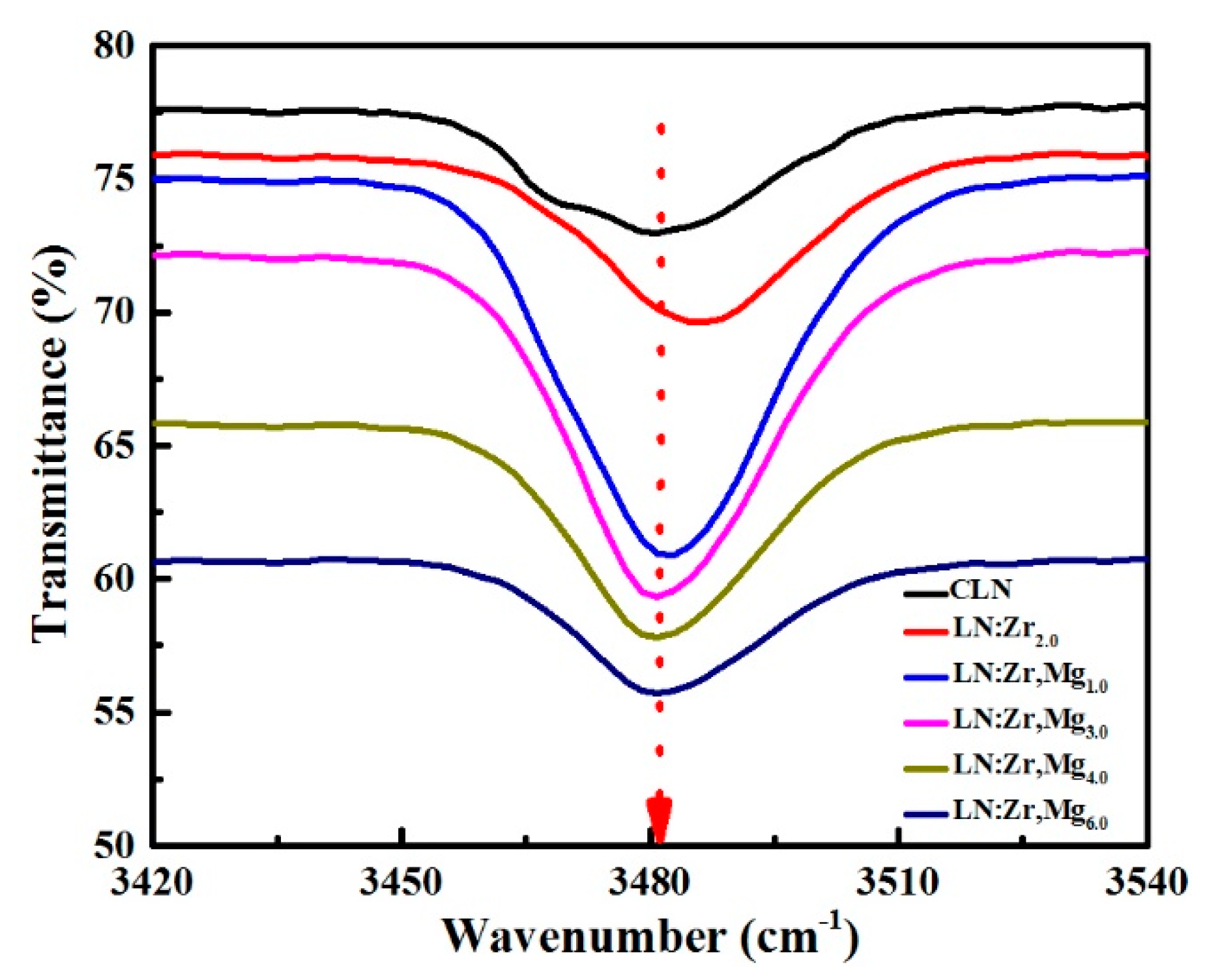 Materials 12 04155 g005