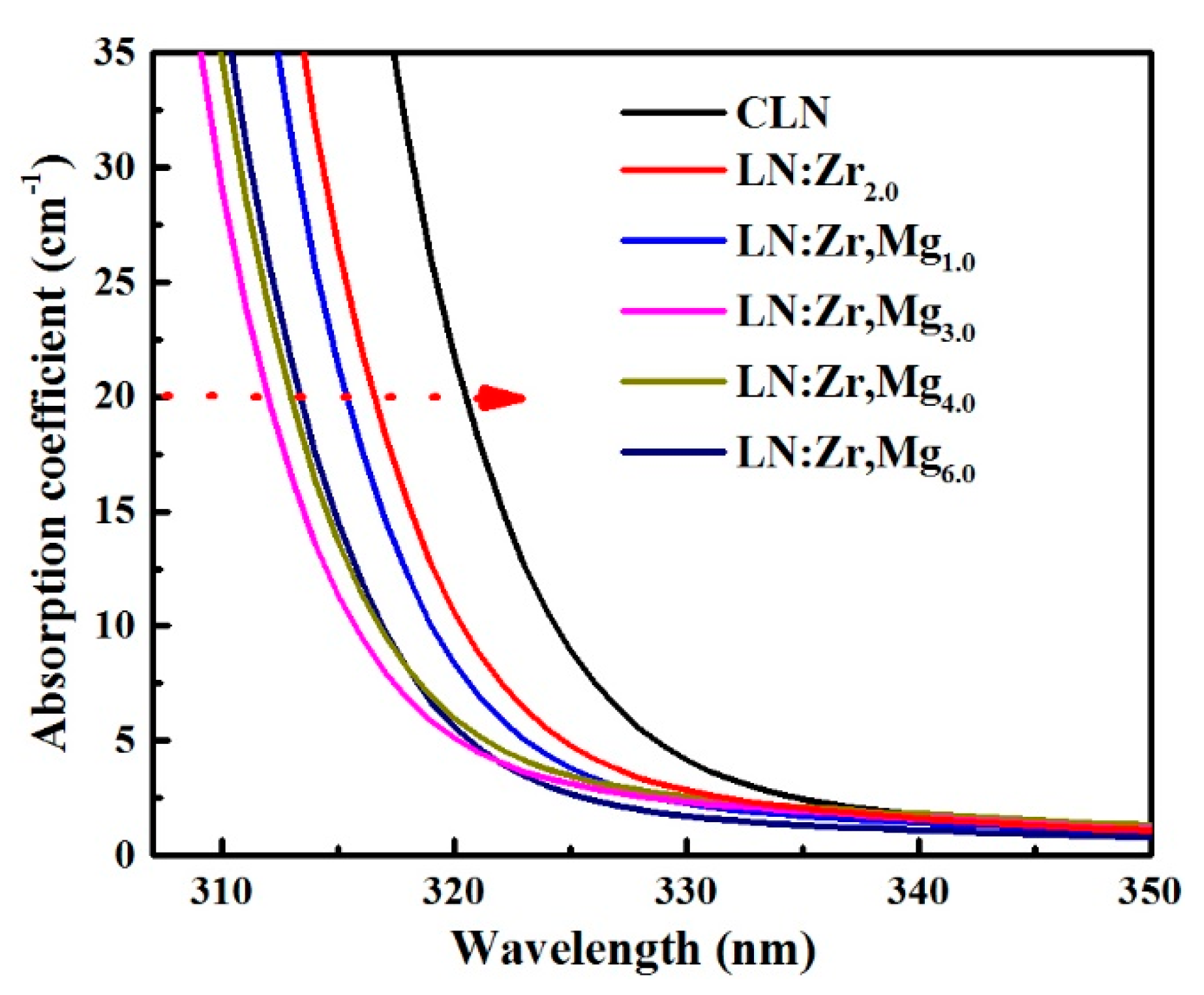 Materials 12 04155 g006