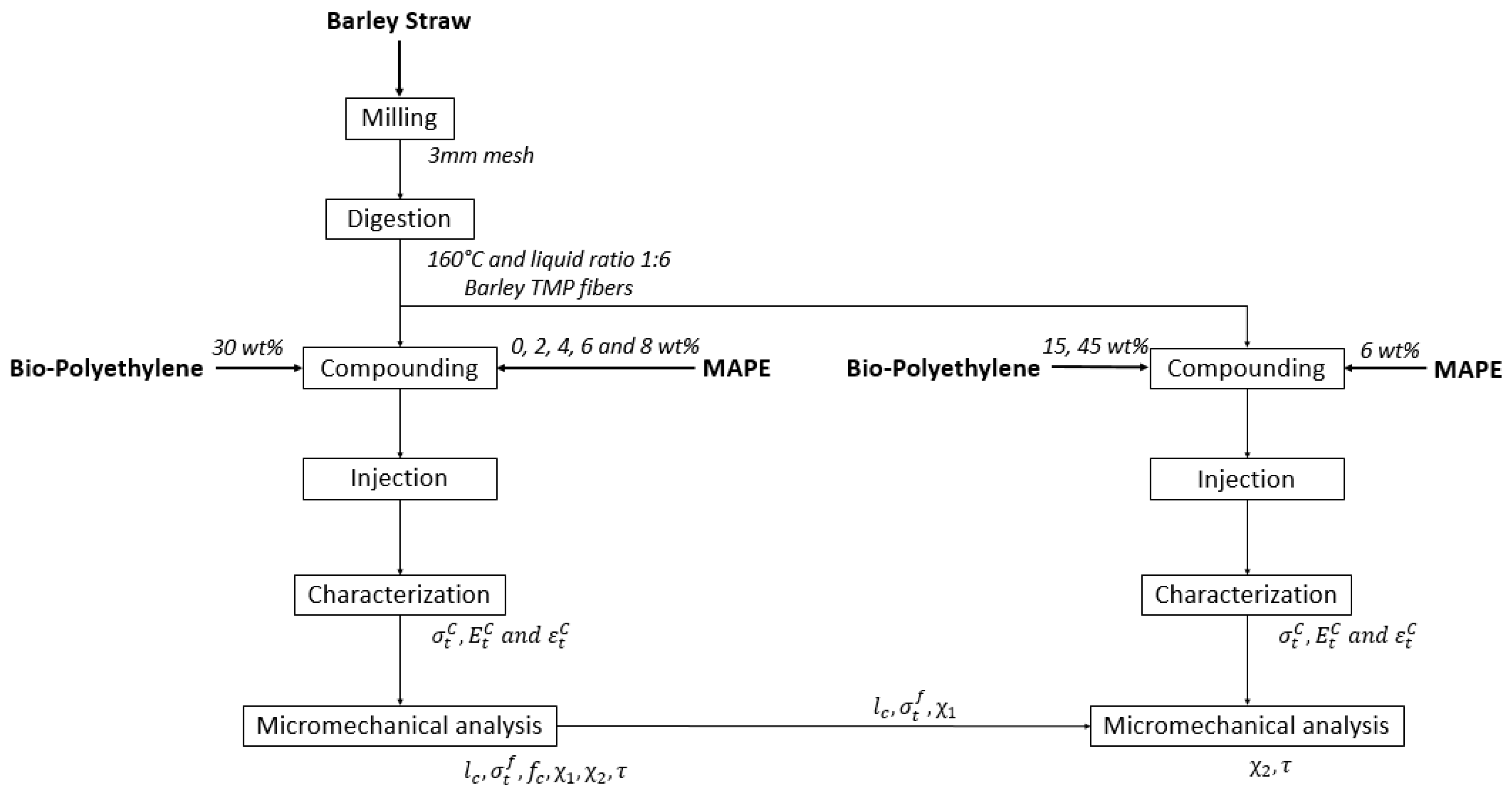 Materials 12 04182 g001