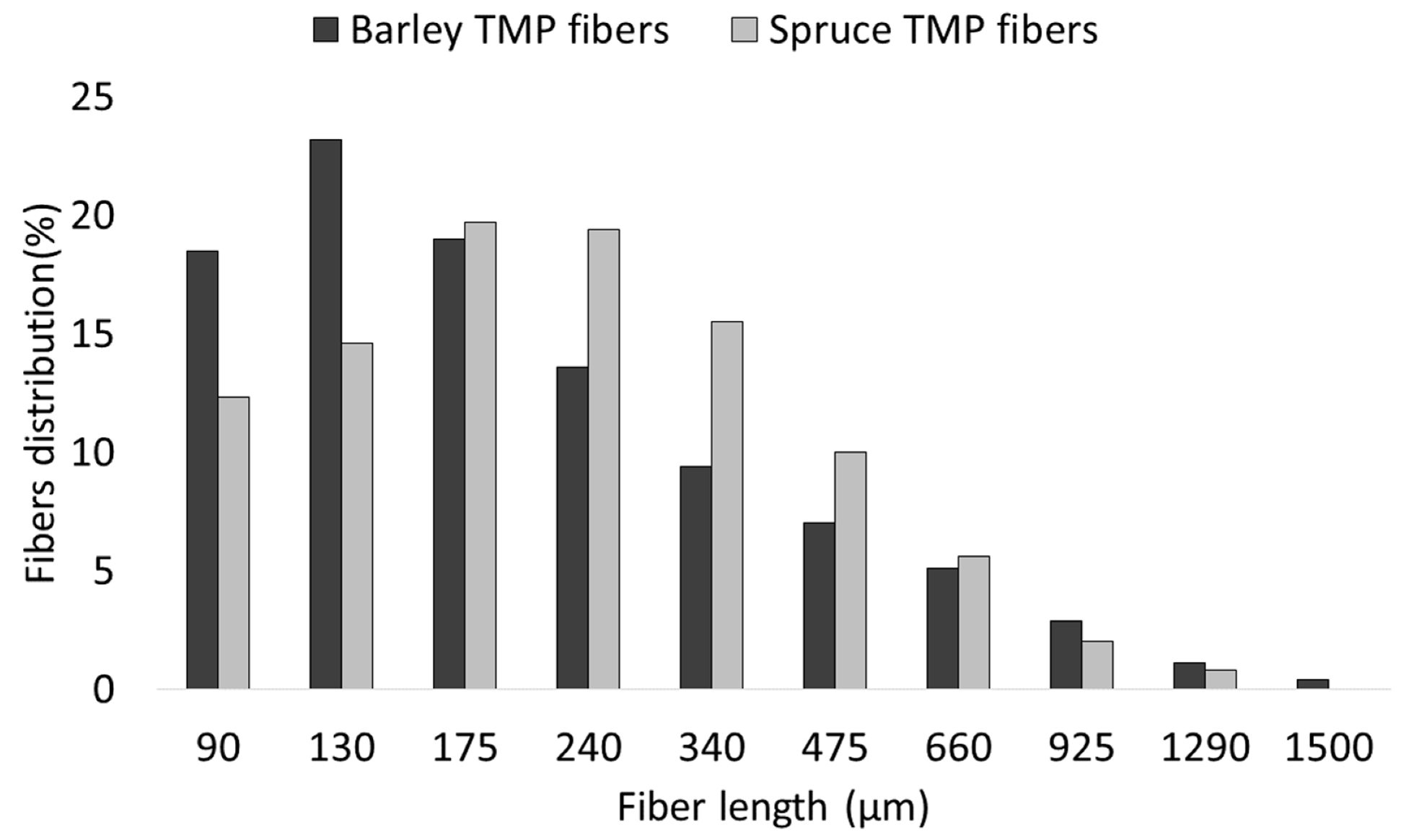 Materials 12 04182 g002