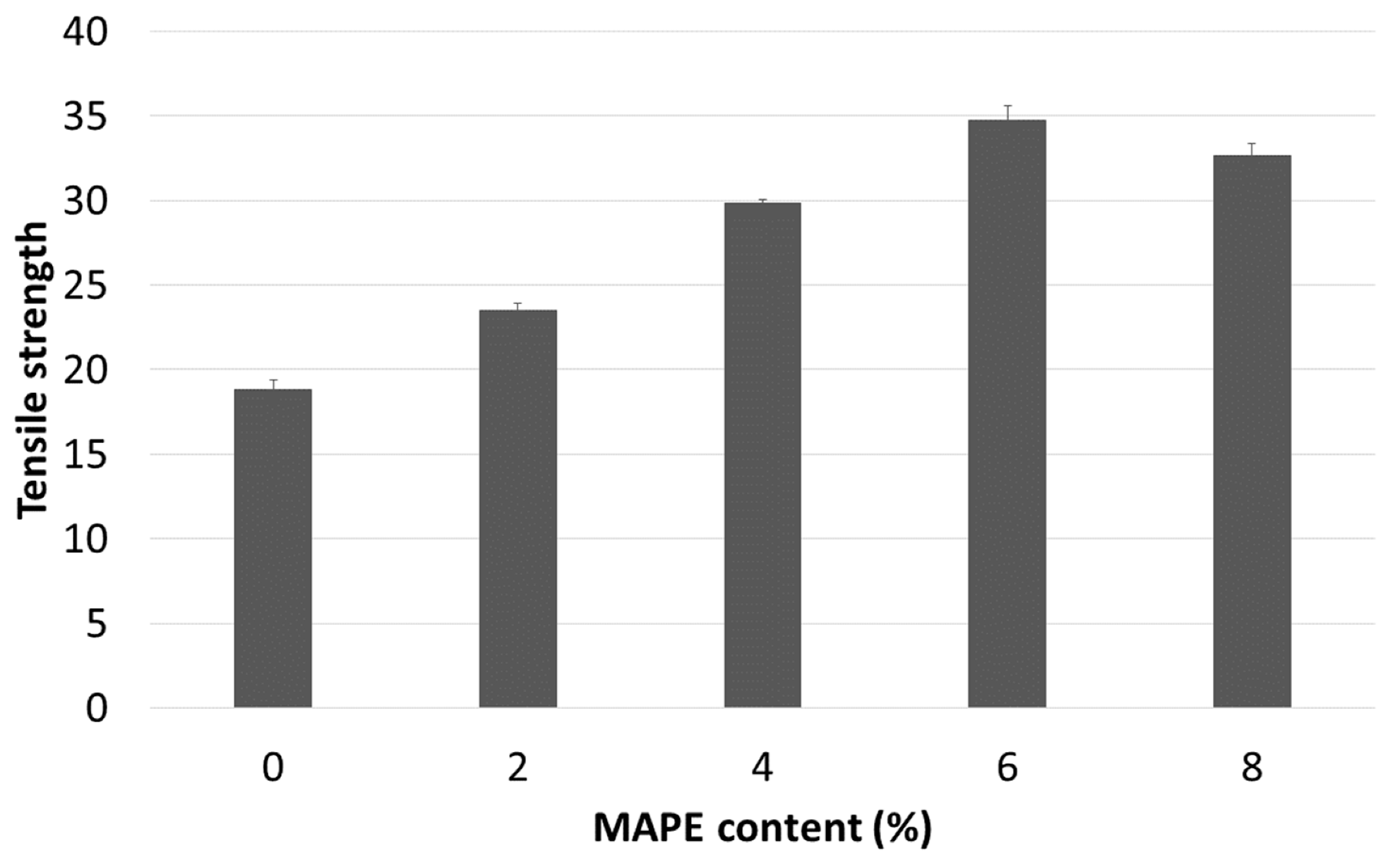 Materials 12 04182 g003