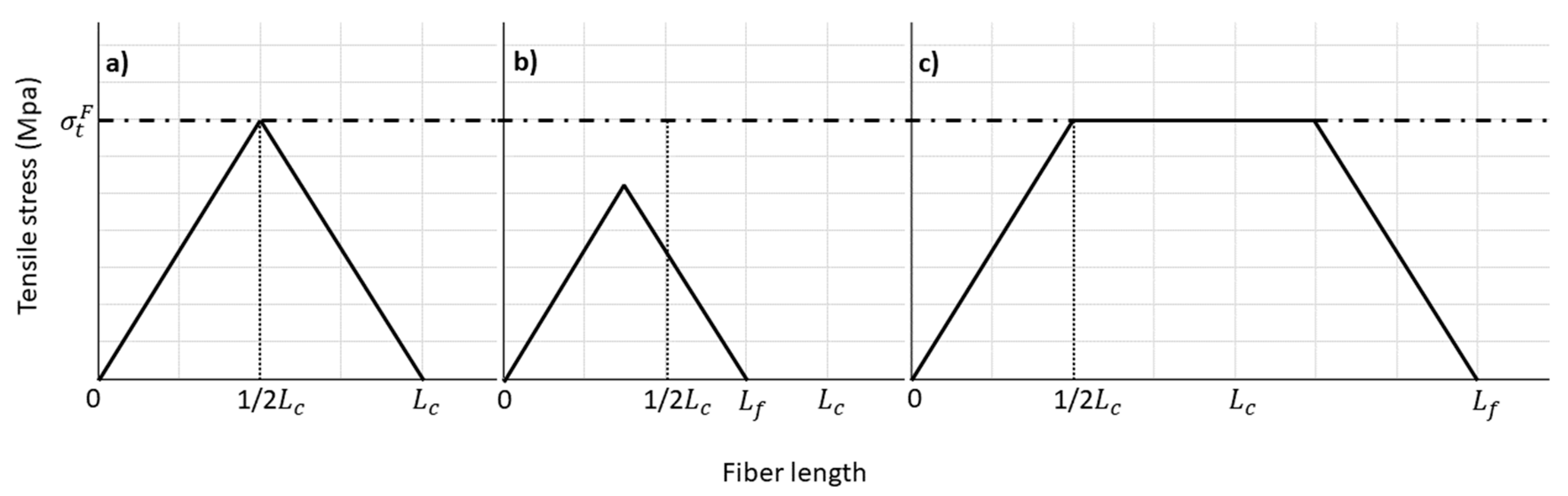 Materials 12 04182 g005