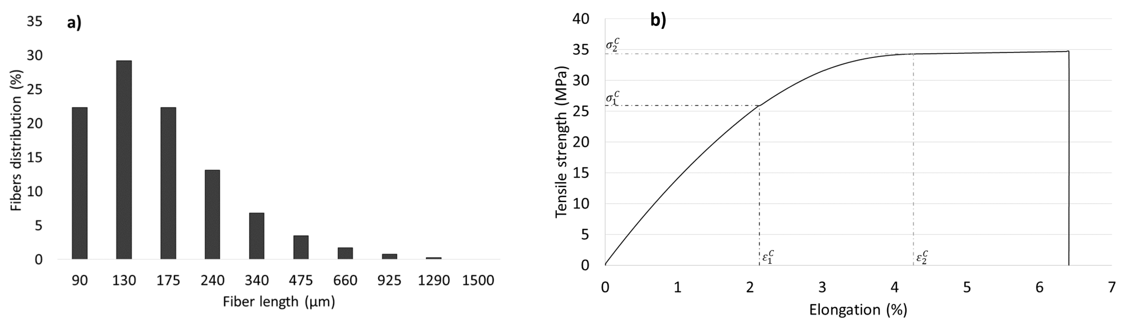 Materials 12 04182 g006