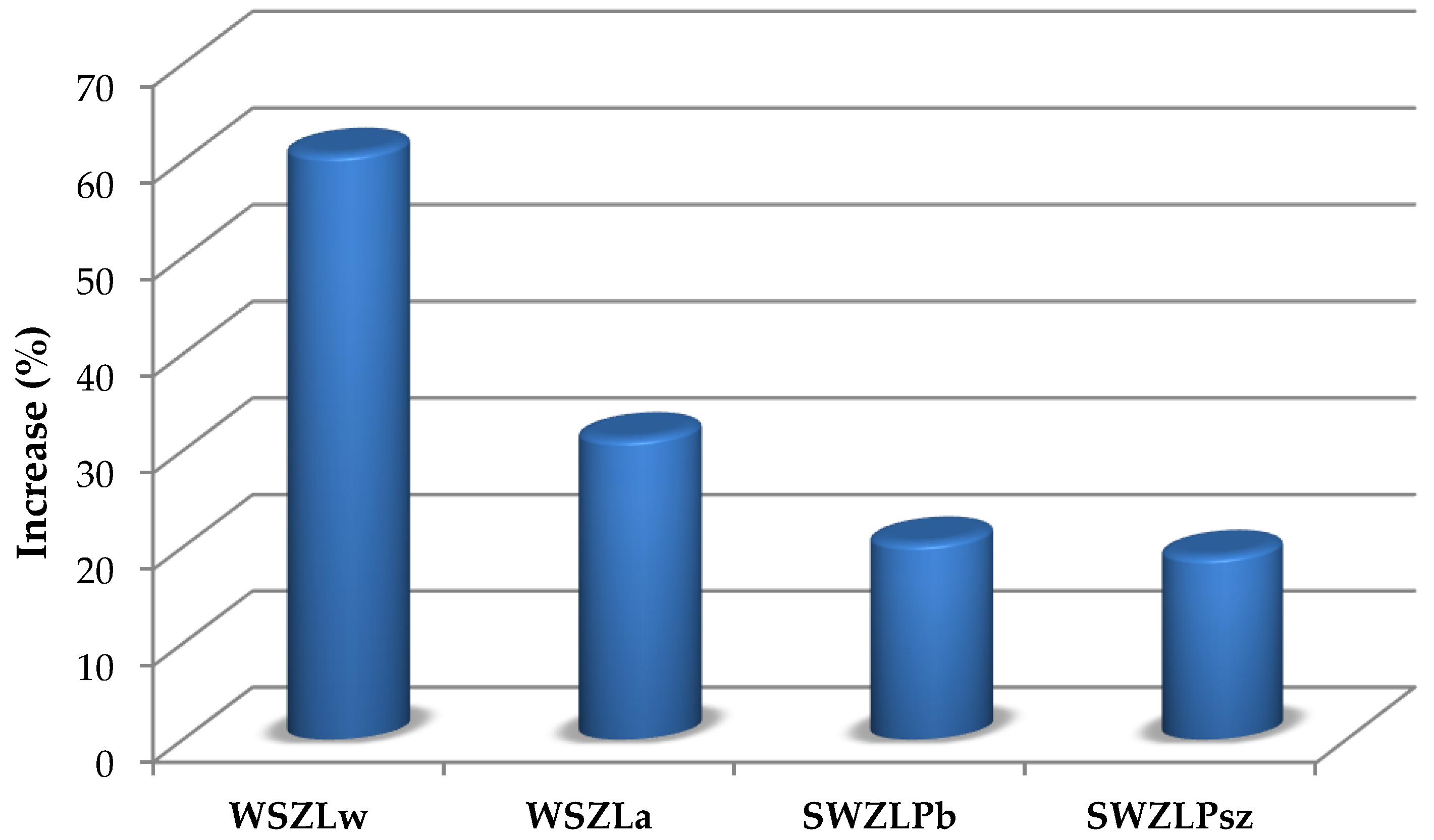 Materials 12 04197 g004