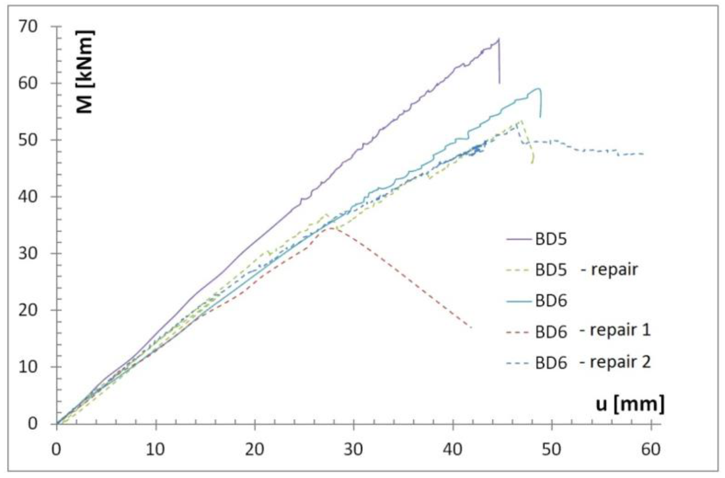 Materials 12 04197 g006