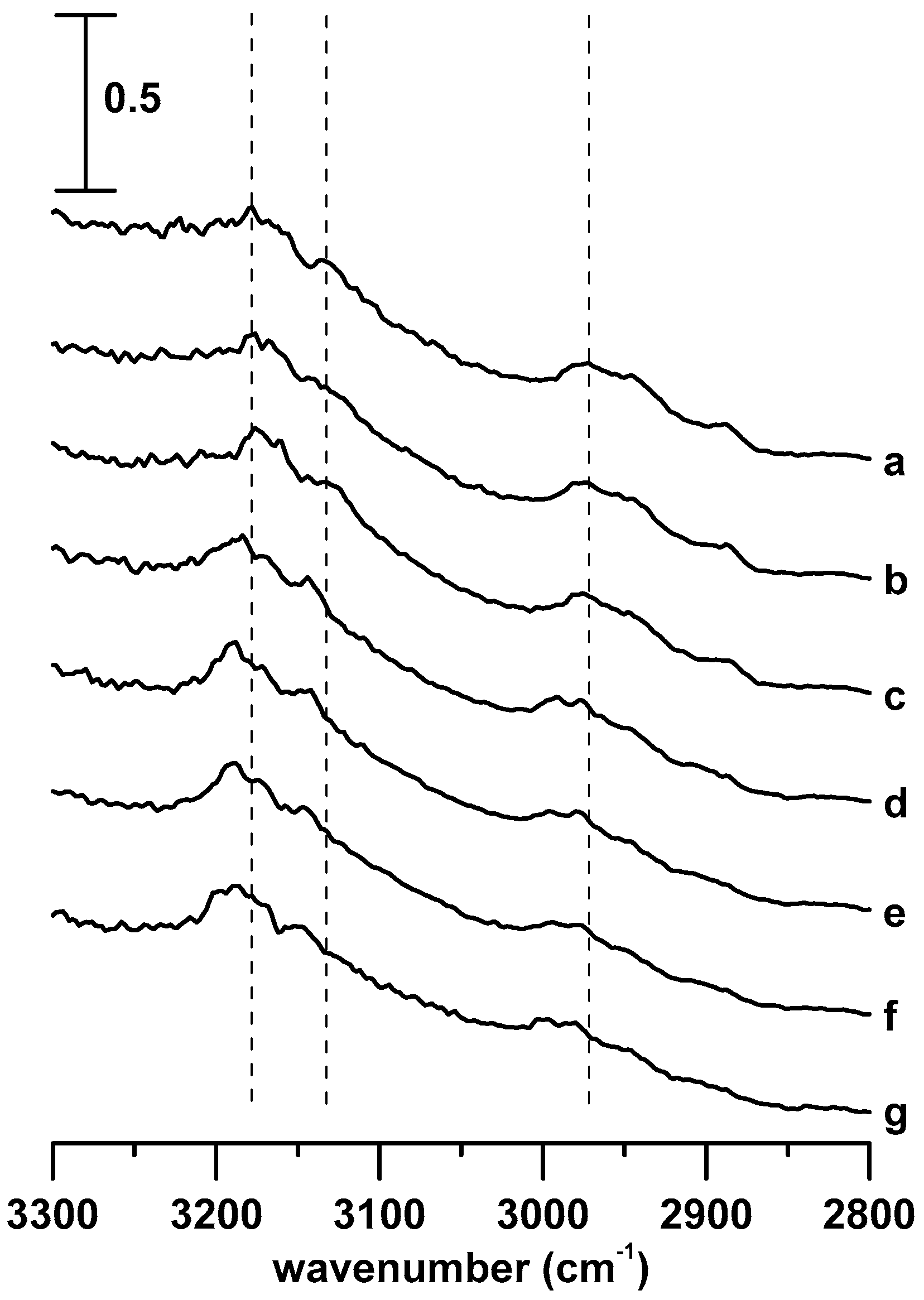 Pressure-Induced Superconductivity and Flattened Se6 Rings in the