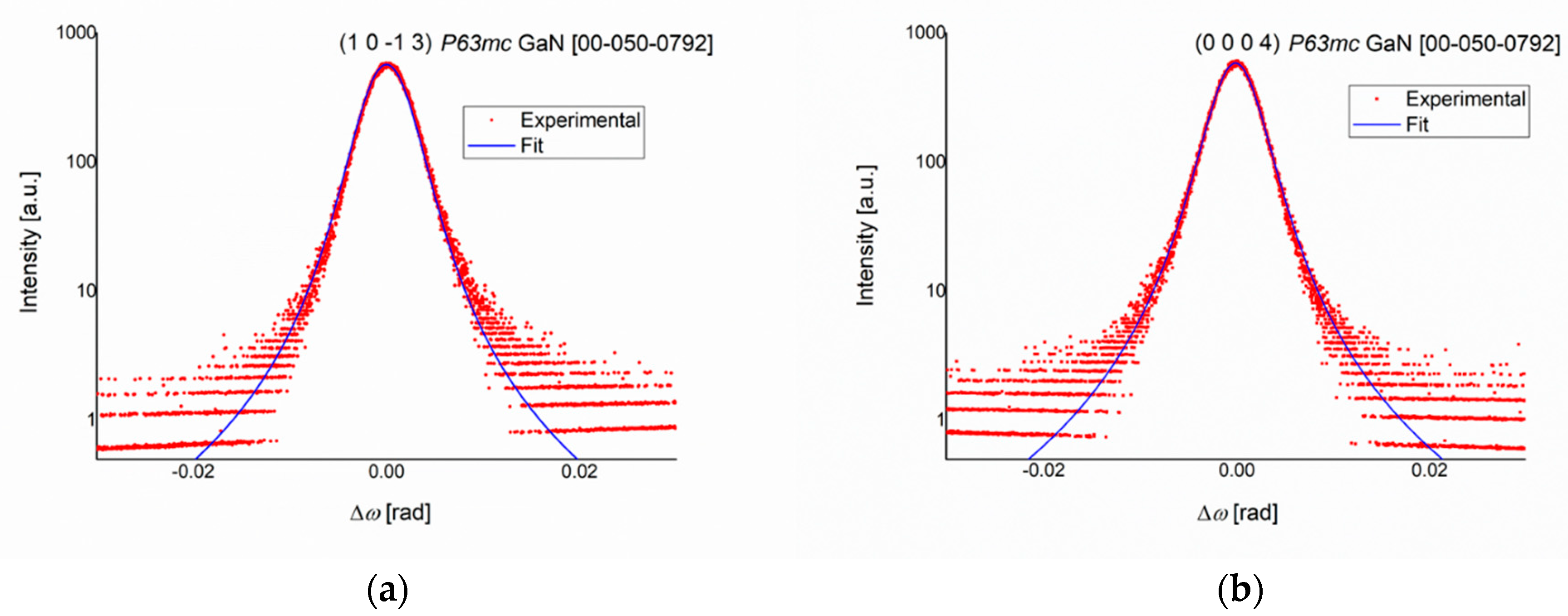 Materials 12 04205 g003 Materials 12 04205 g003