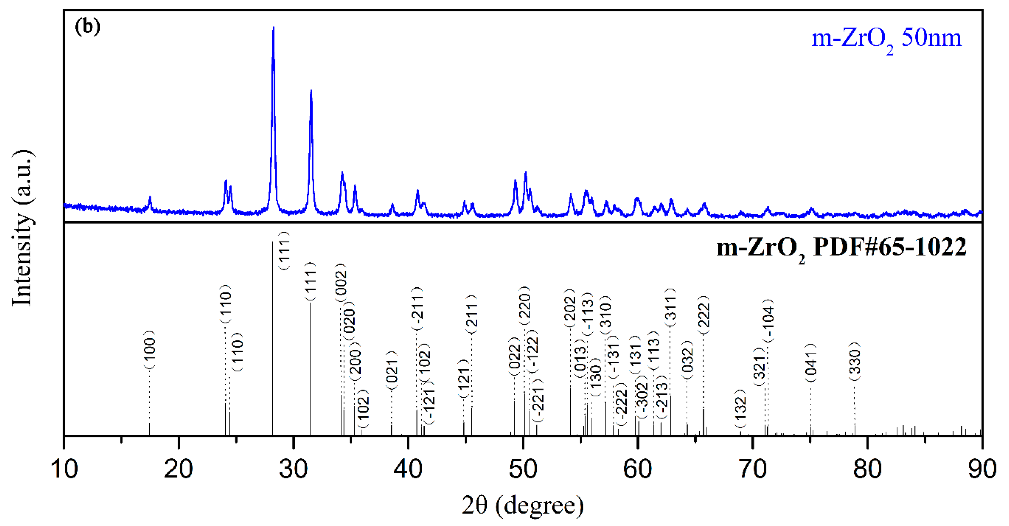 Materials 13 00011 g001b