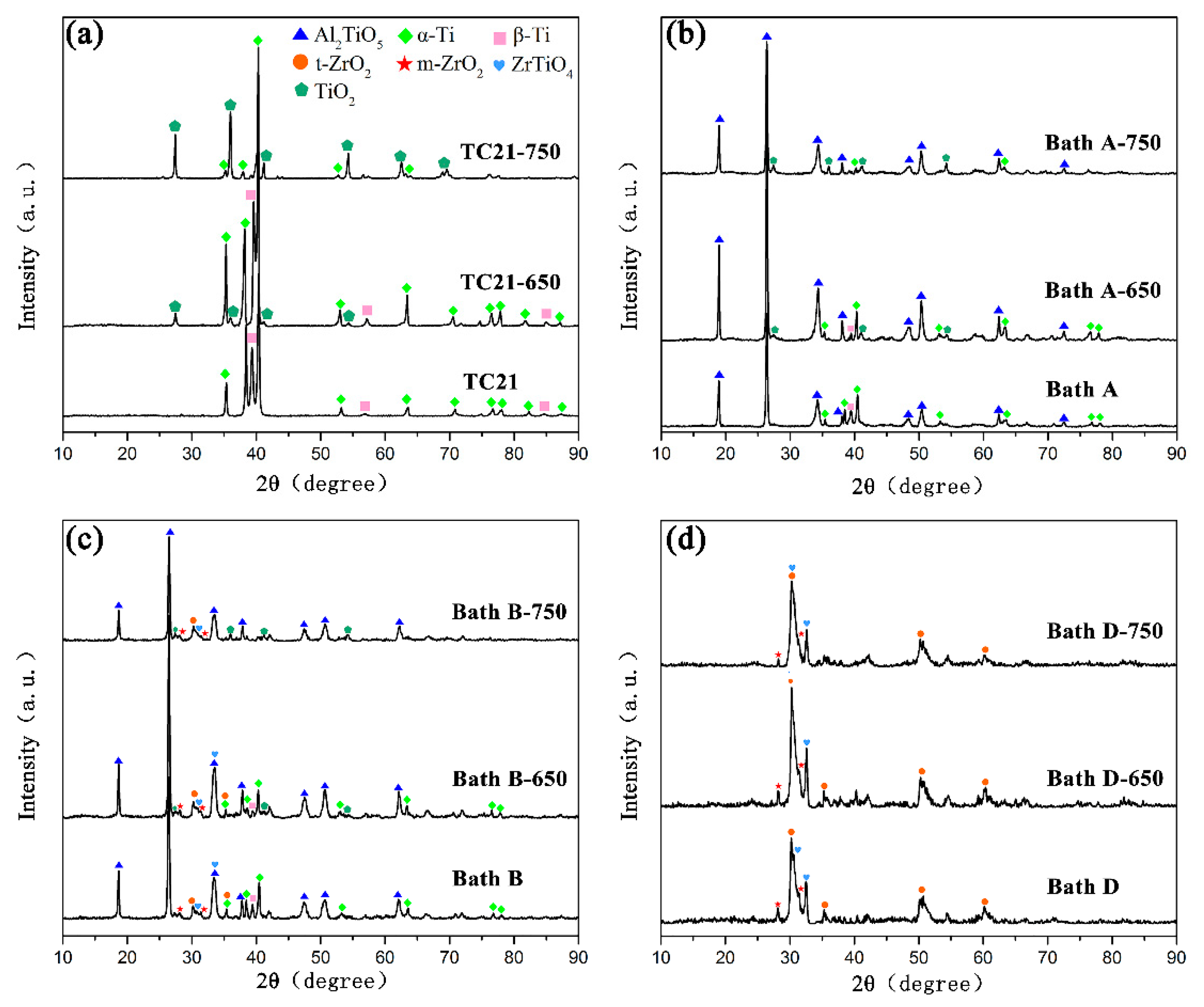 Materials 13 00011 g007