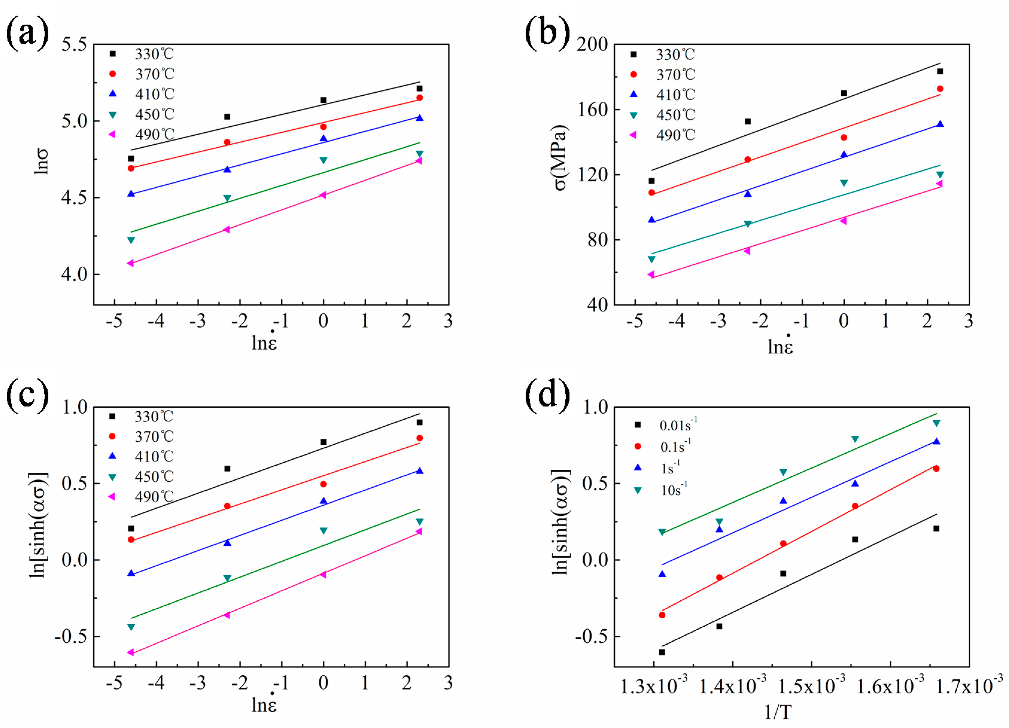 Materials 13 00022 g004