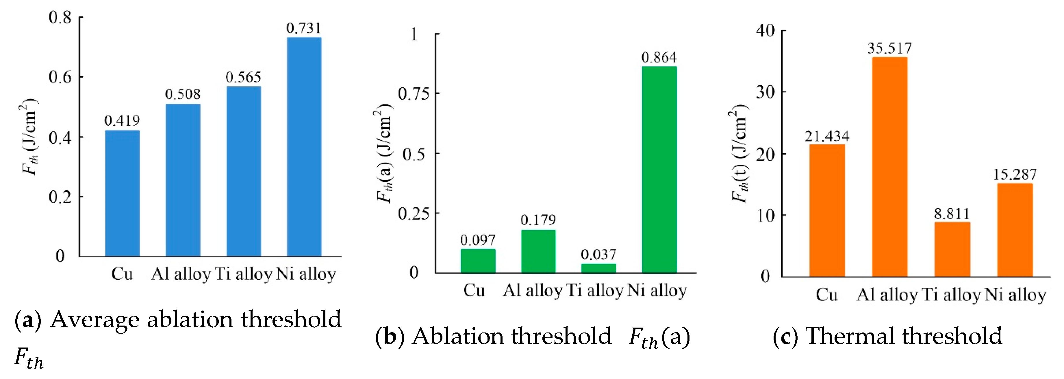 Materials 13 00031 g004