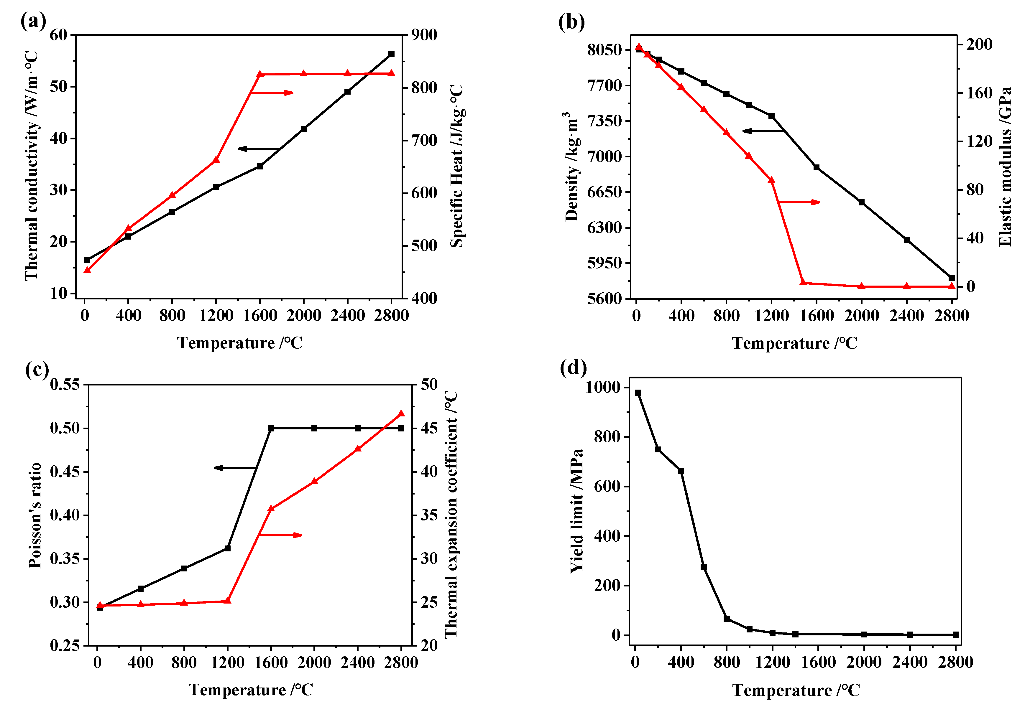 Materials 13 00045 g003 Materials 13 00045 g003