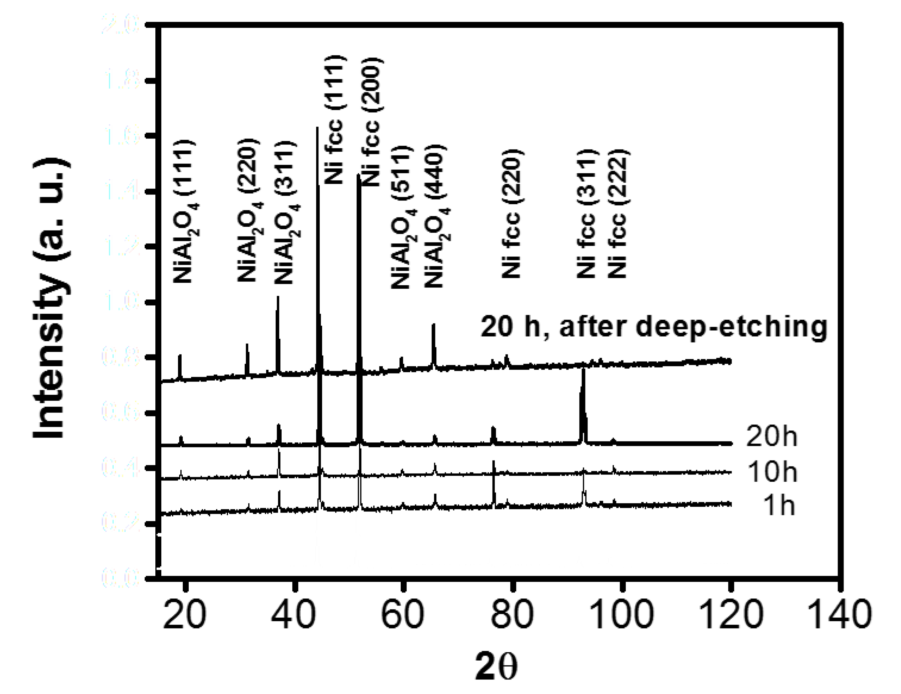 Materials 13 00048 g006