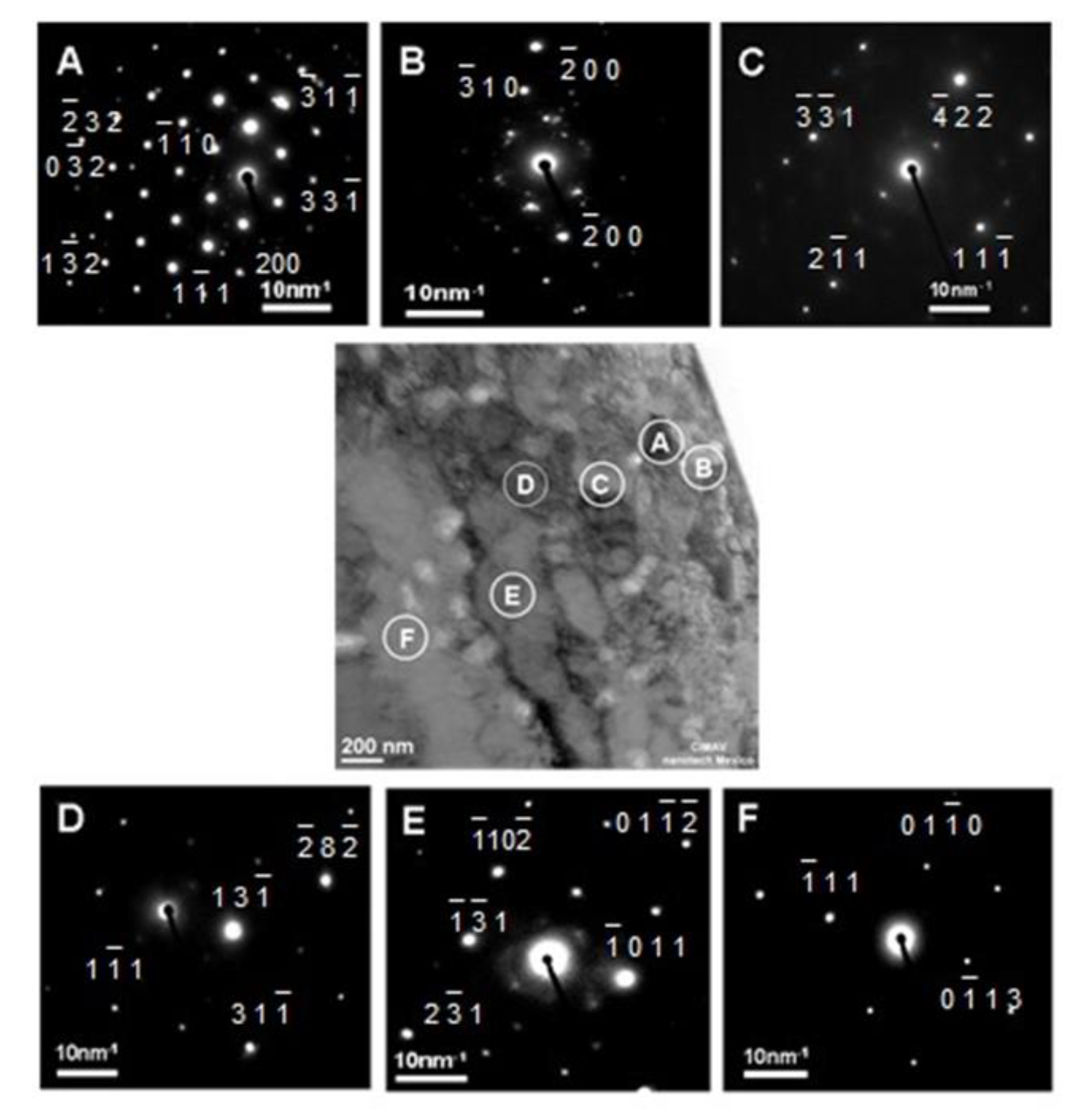 Materials 13 00048 g007