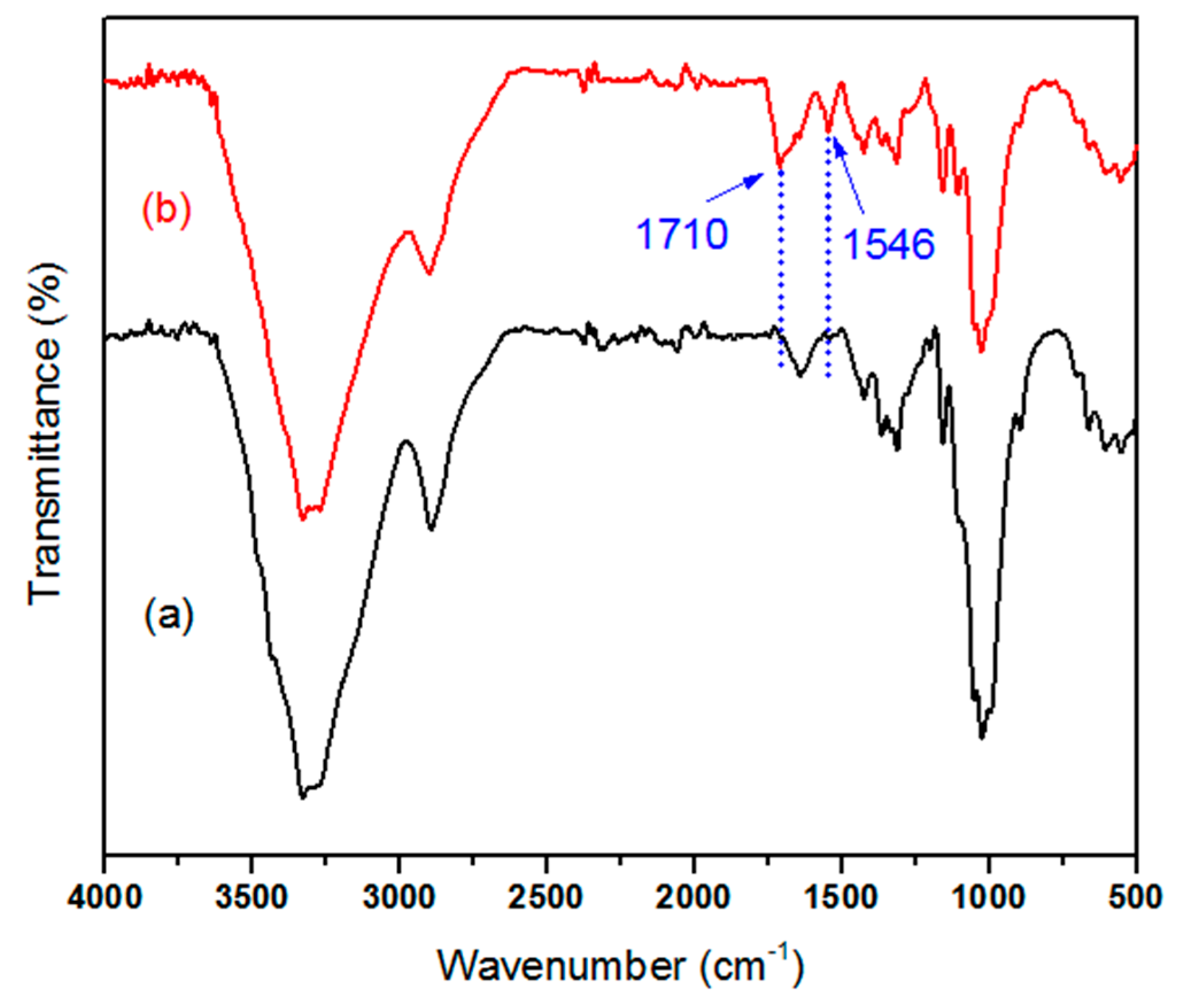 Materials 13 00054 g003 Materials 13 00054 g003