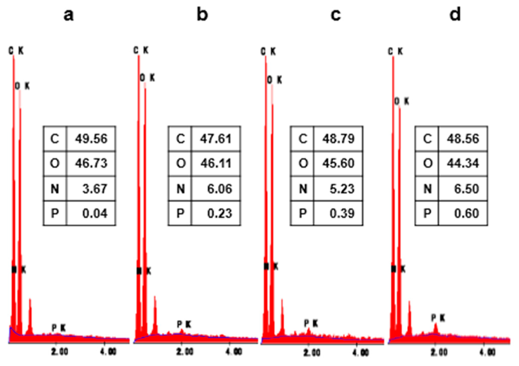 Materials 13 00054 g005 Materials 13 00054 g005