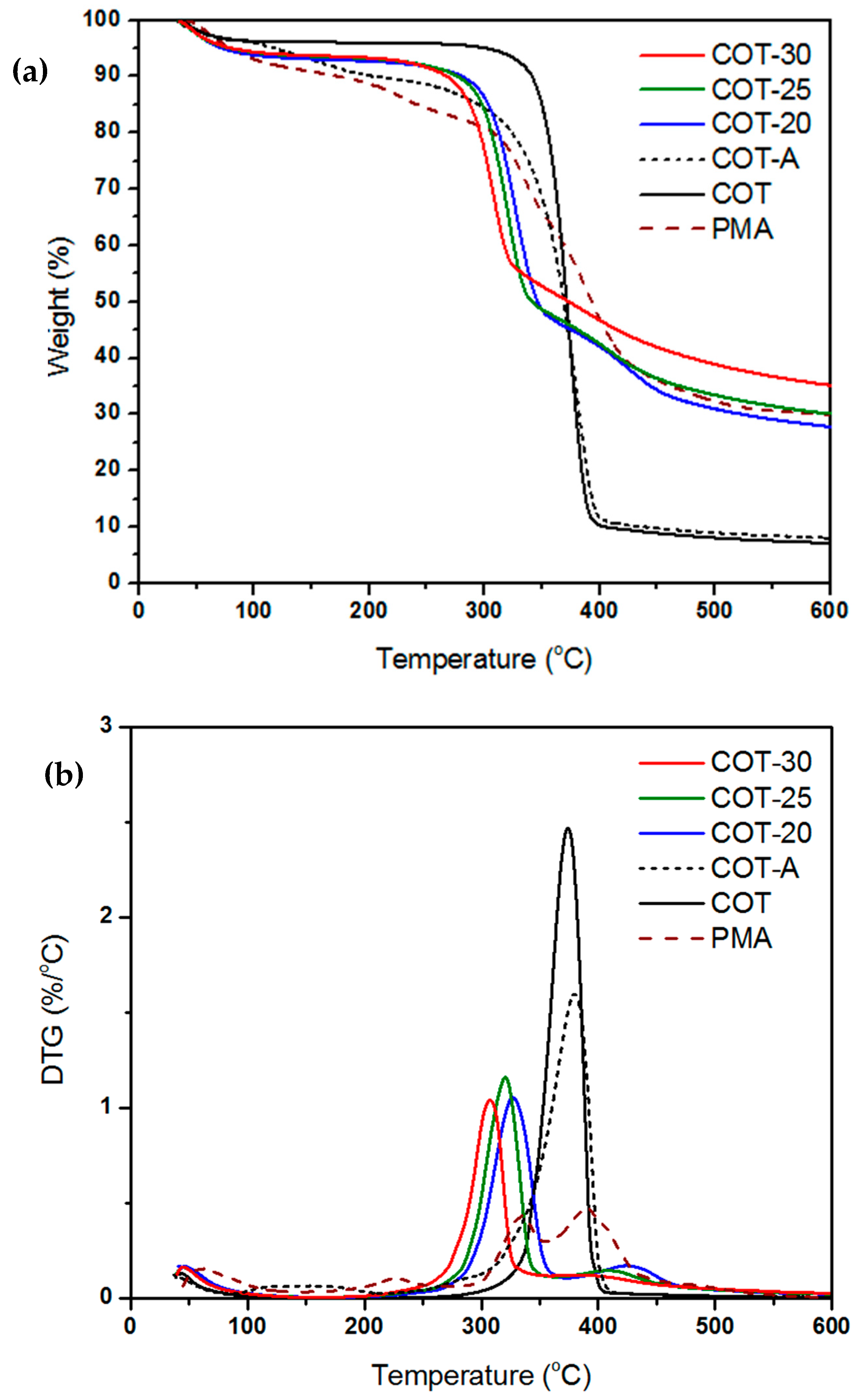 Materials 13 00054 g007 Materials 13 00054 g007