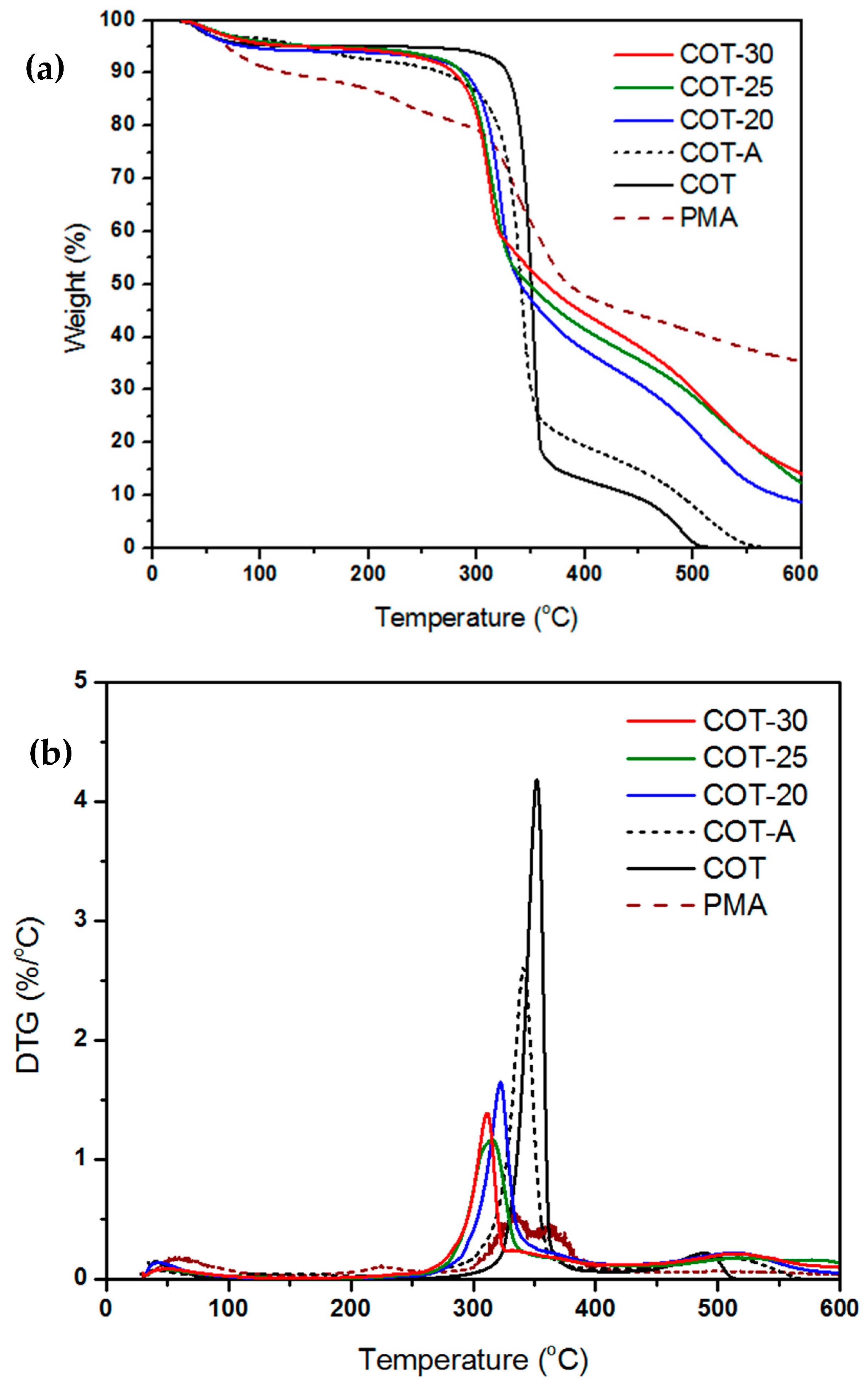 Materials 13 00054 g008 Materials 13 00054 g008