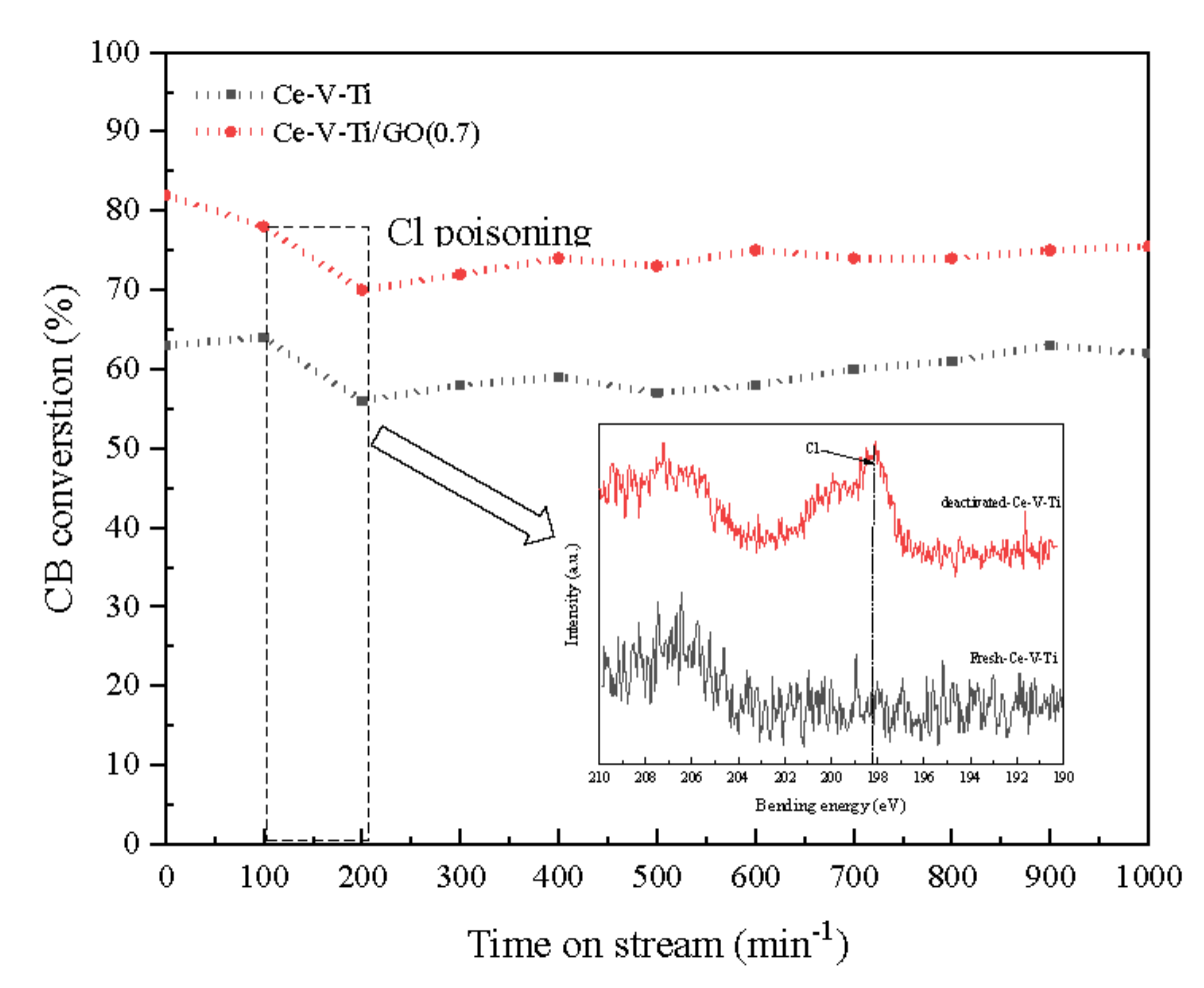 Materials 13 00125 g003