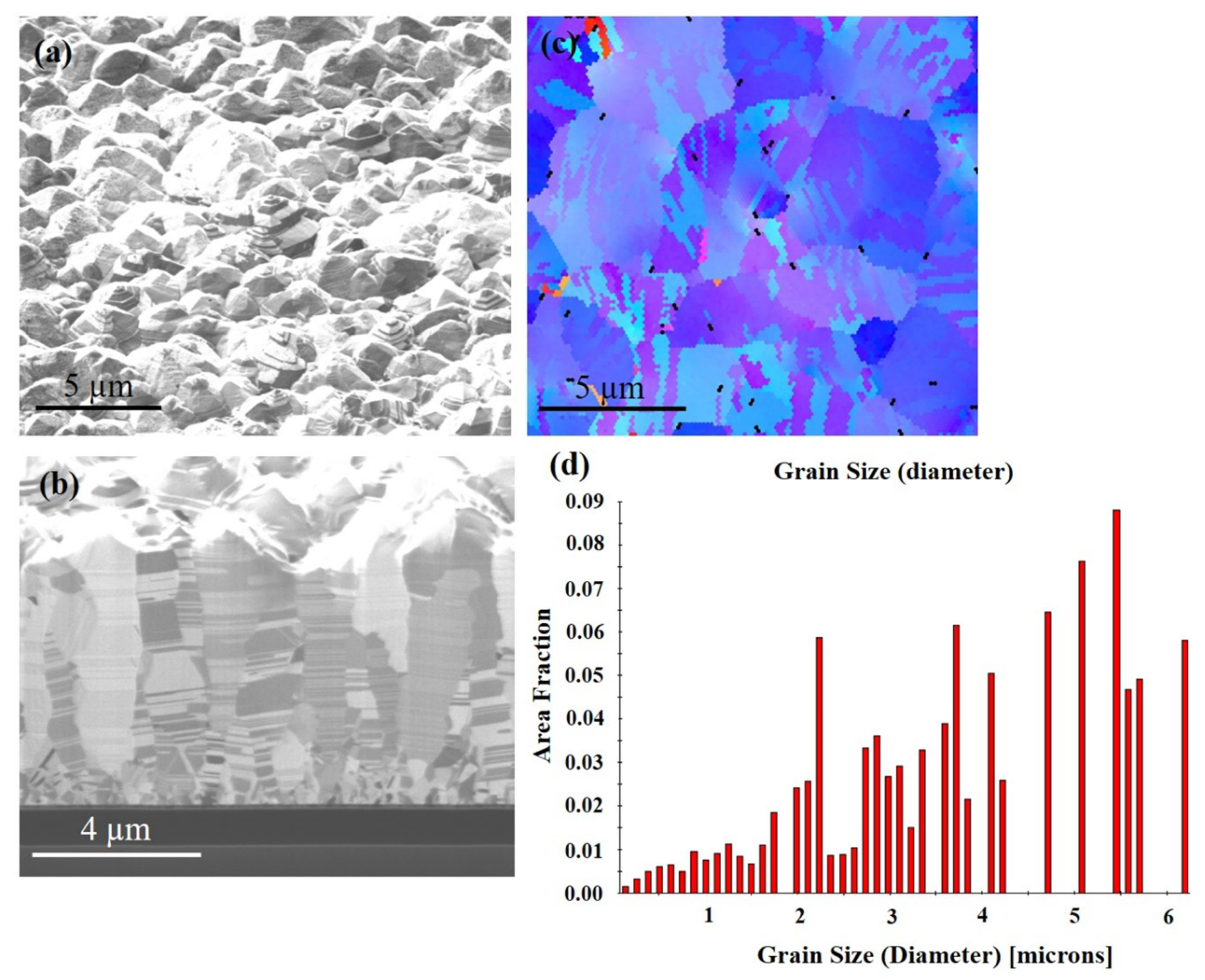 Materials 13 00134 g001