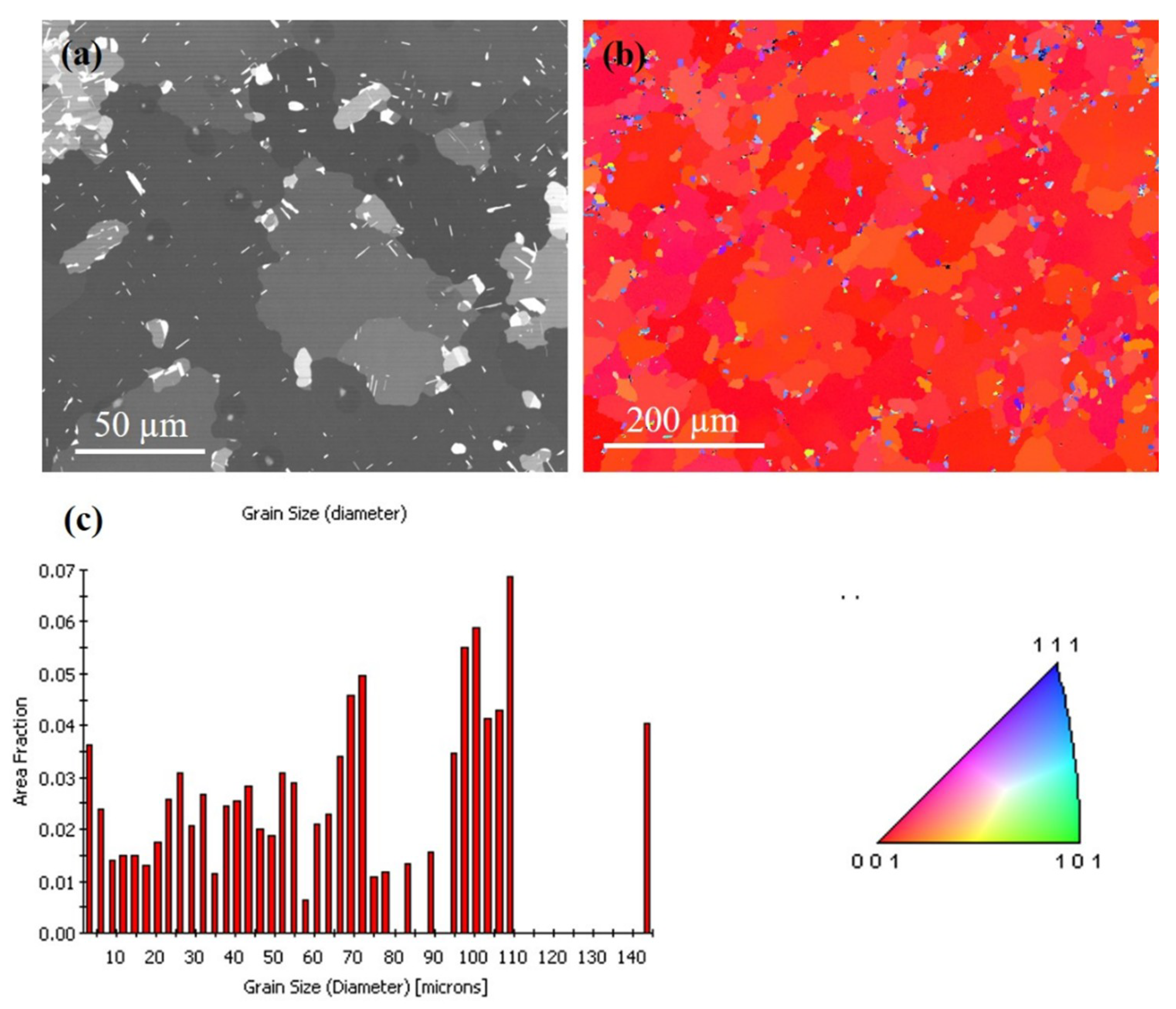Materials 13 00134 g005