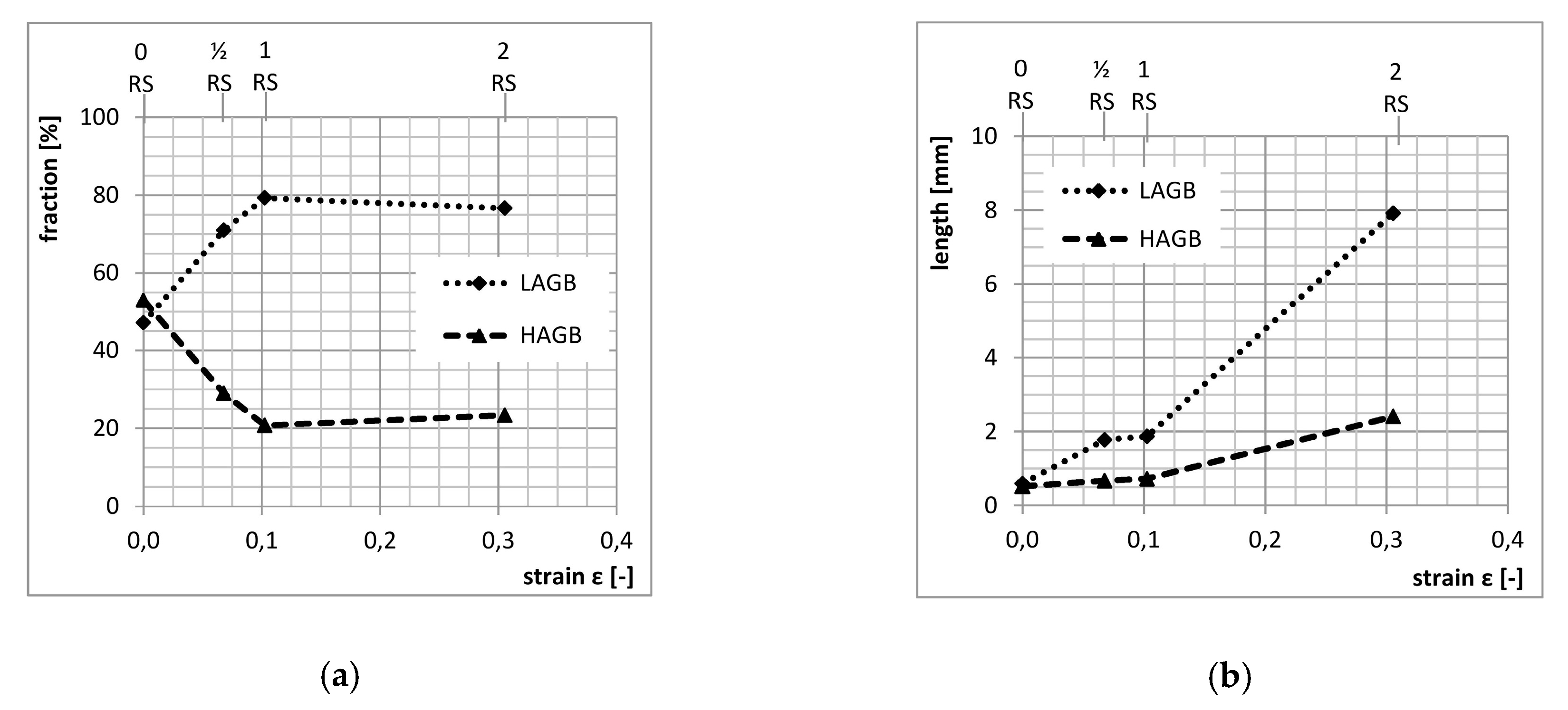 Figure 8 from EVALUATION OF MECHANICAL PROPERTIES OF ALUMINIUM