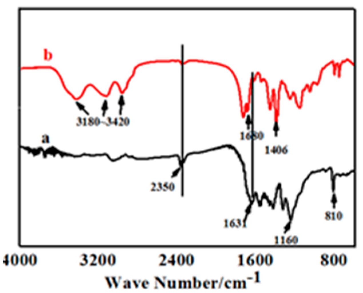 Materials 13 00153 g004