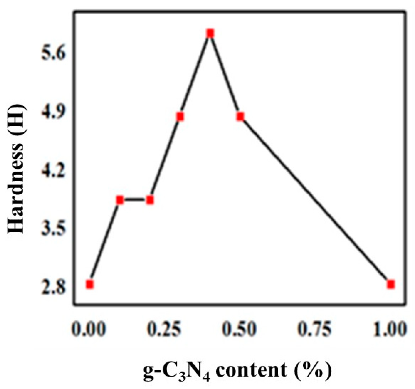 Materials 13 00153 g005