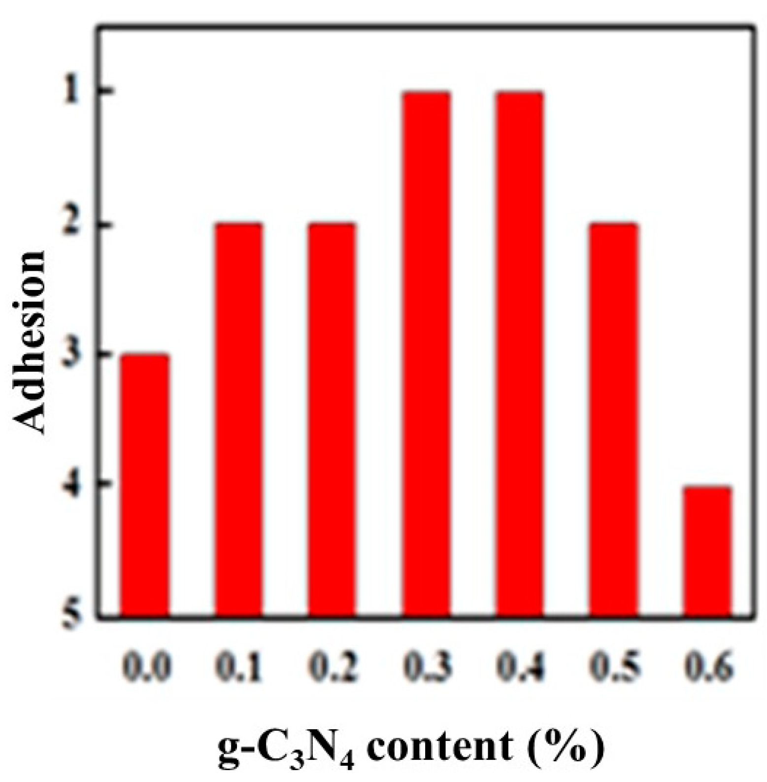 Materials 13 00153 g006