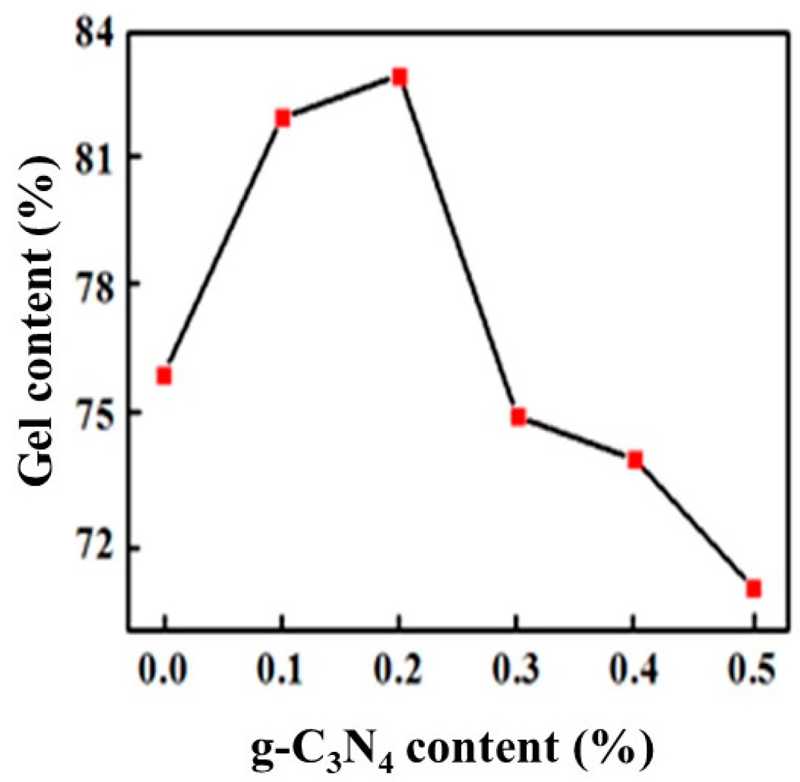 Materials 13 00153 g007