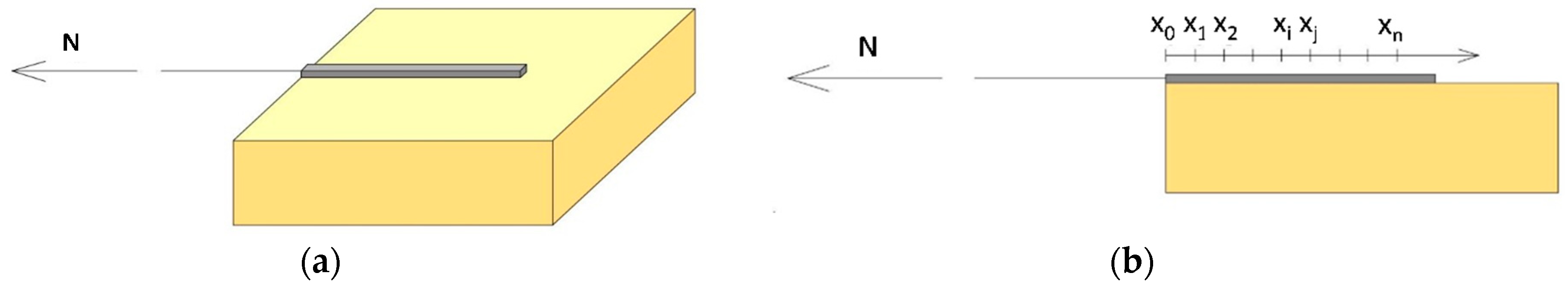 Materials 13 00164 g005