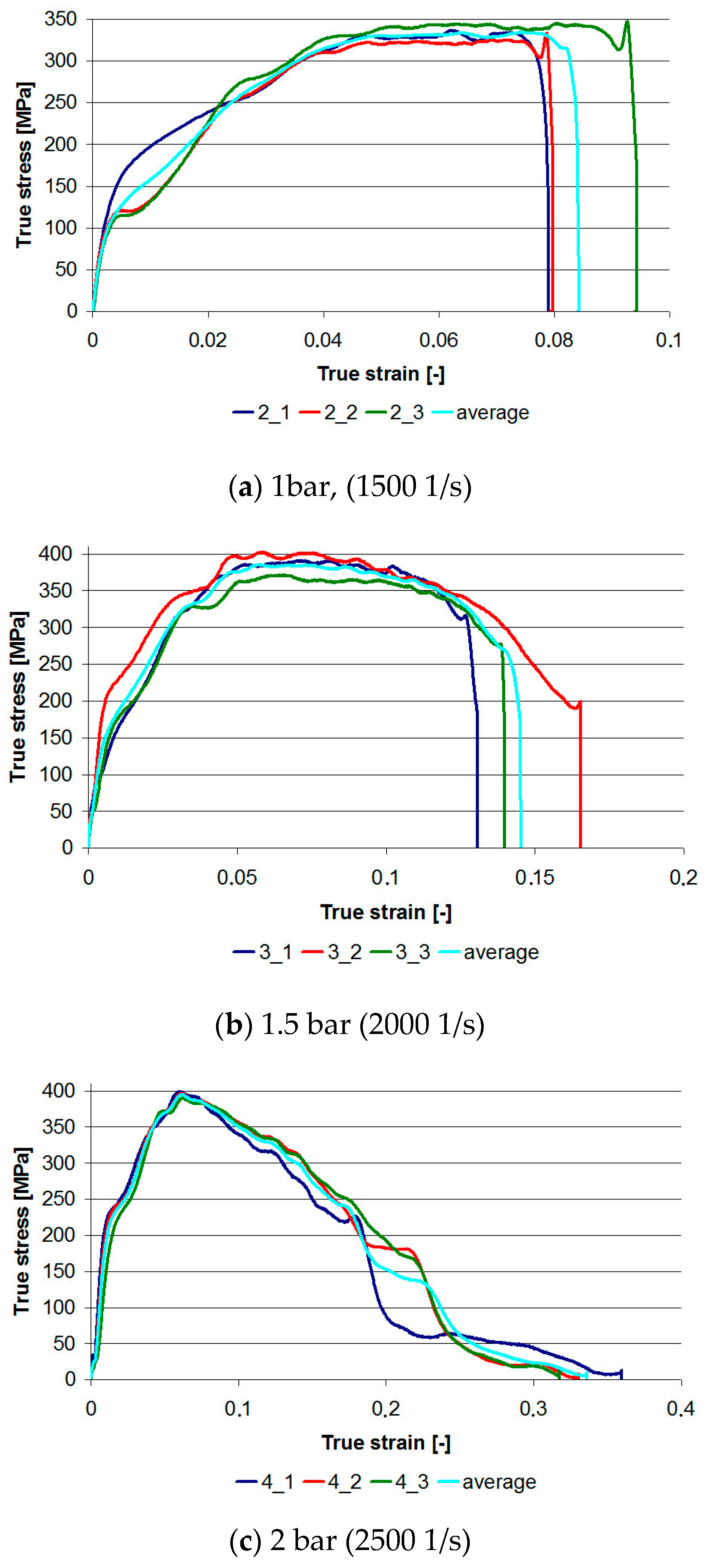 Materials Free Full Text Material Characterization Of