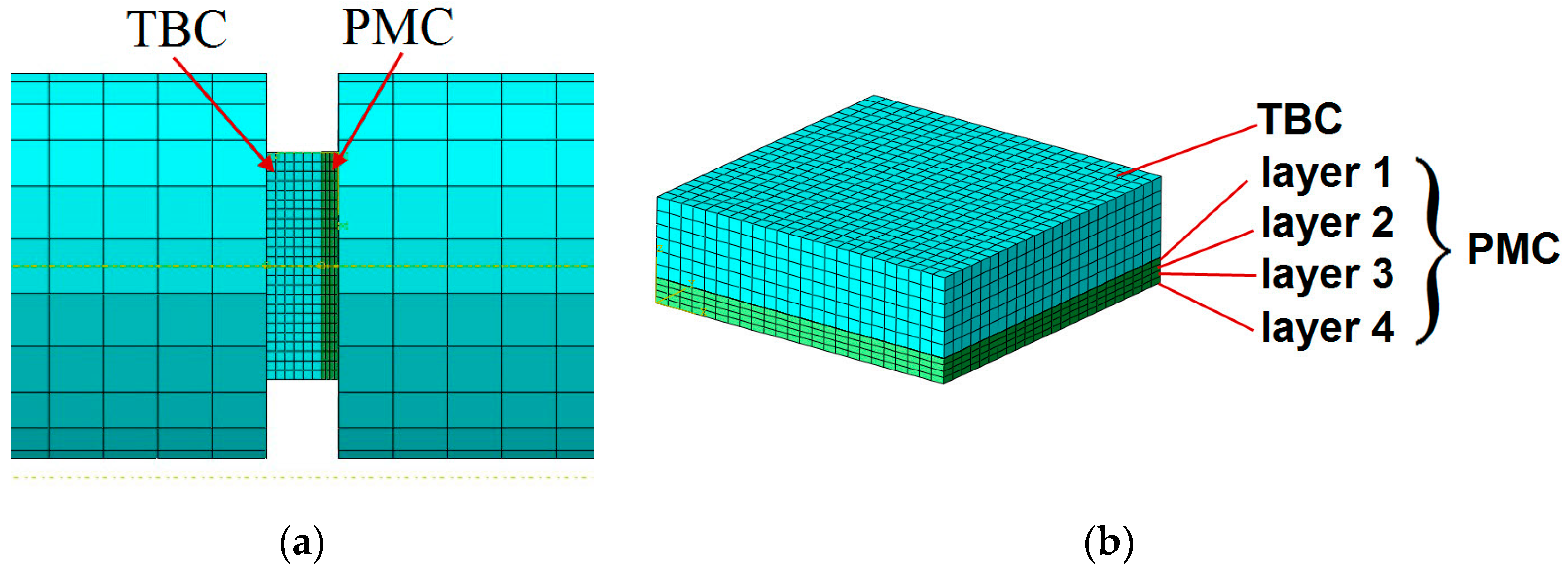 Materials Free FullText Material Characterization of PMC/TBC