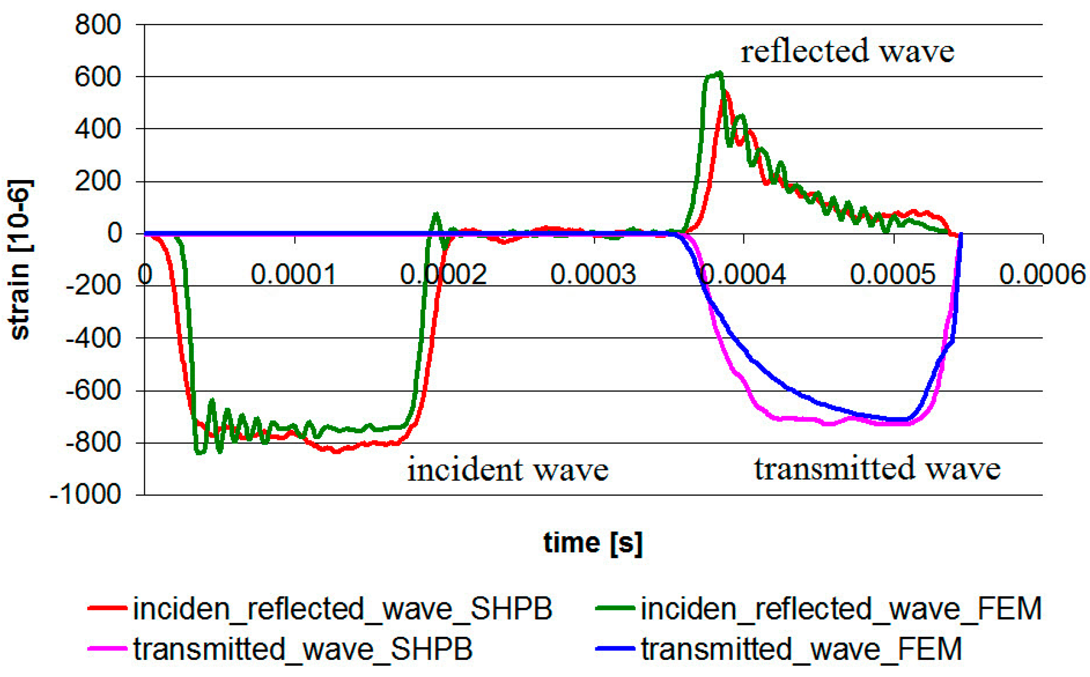 Materials 13 00167 g015