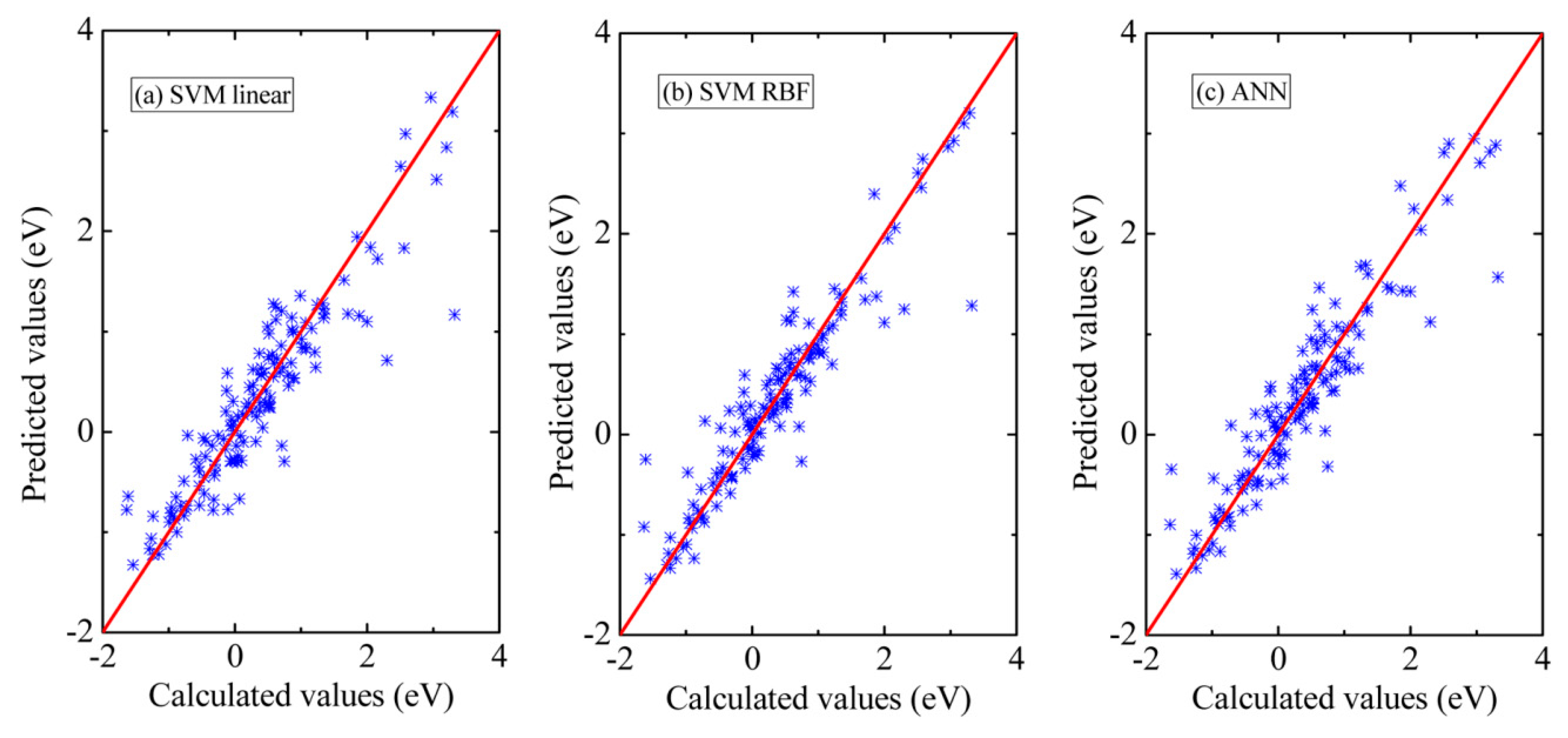 Materials | Free Full-Text | Application of Machine Learning to Predict