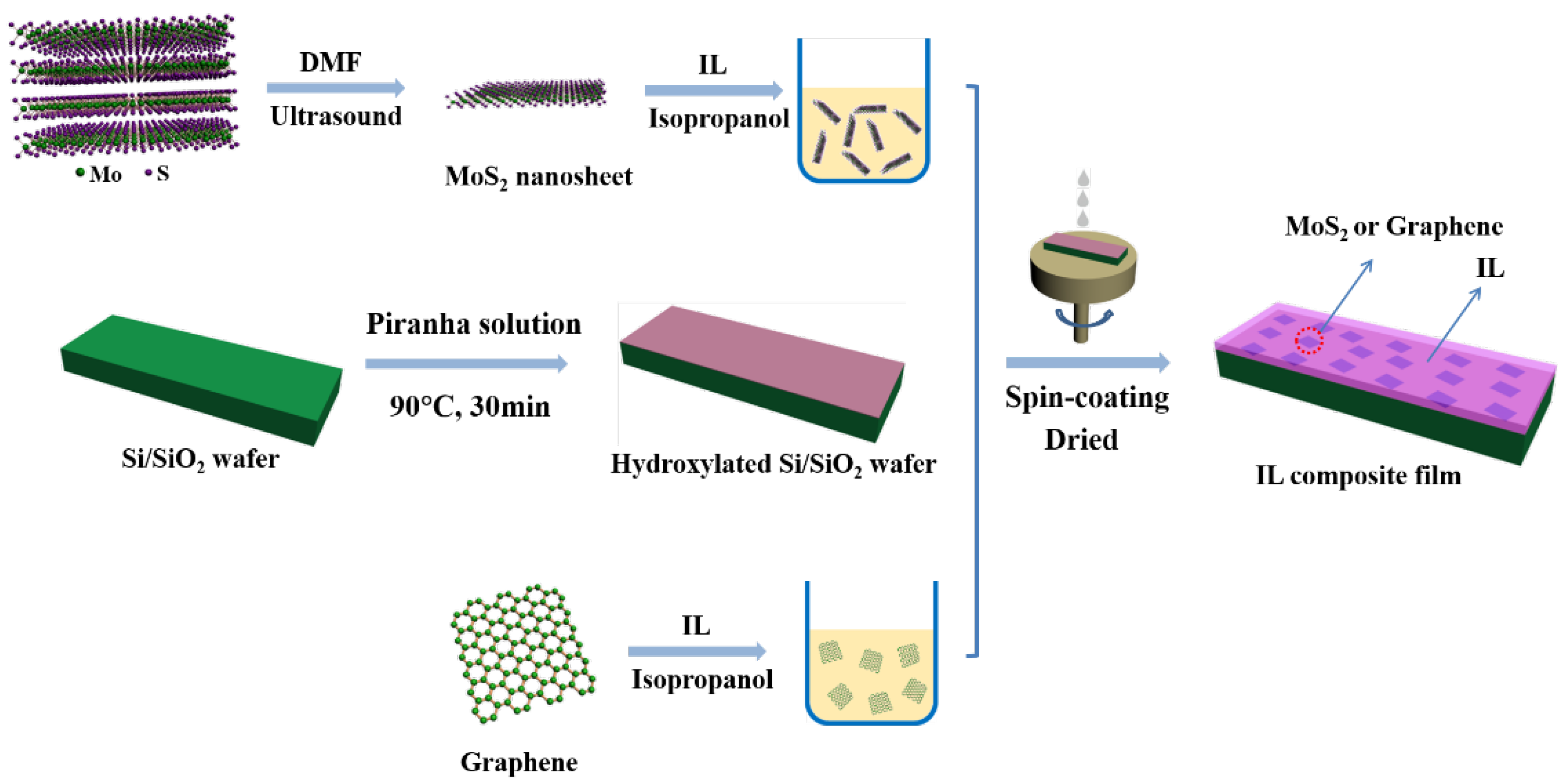 Materials 13 00191 g001 Materials 13 00191 g001