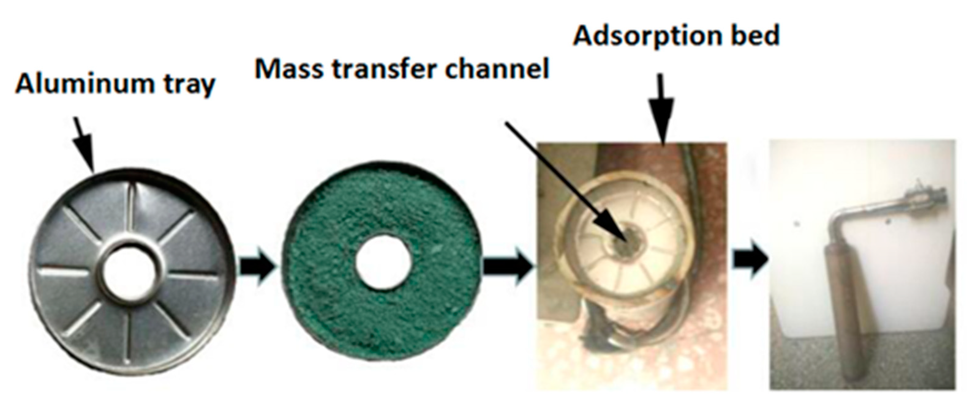 Materials 13 00195 g003