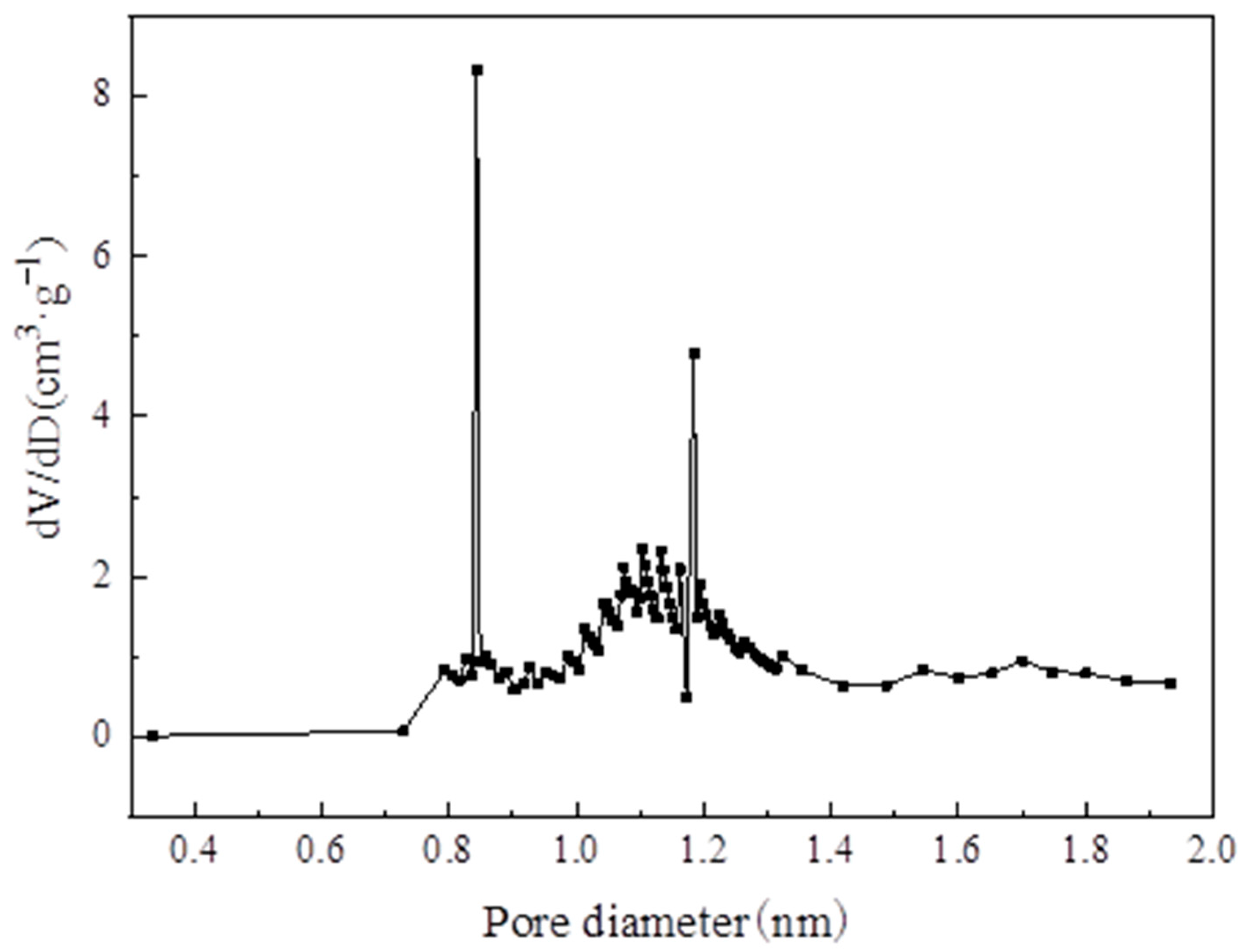 Materials 13 00195 g009