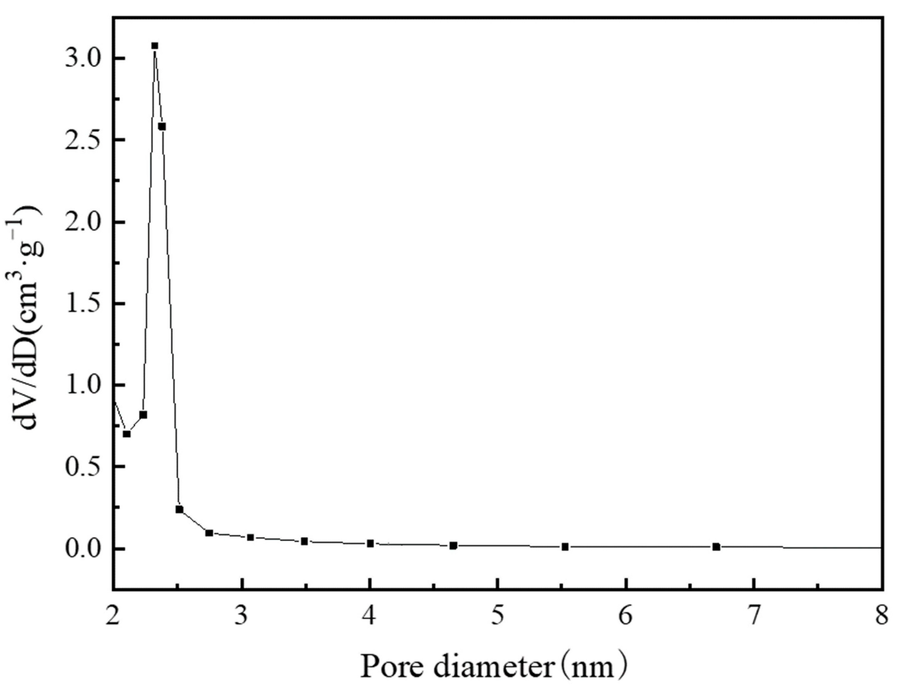 Materials 13 00195 g010