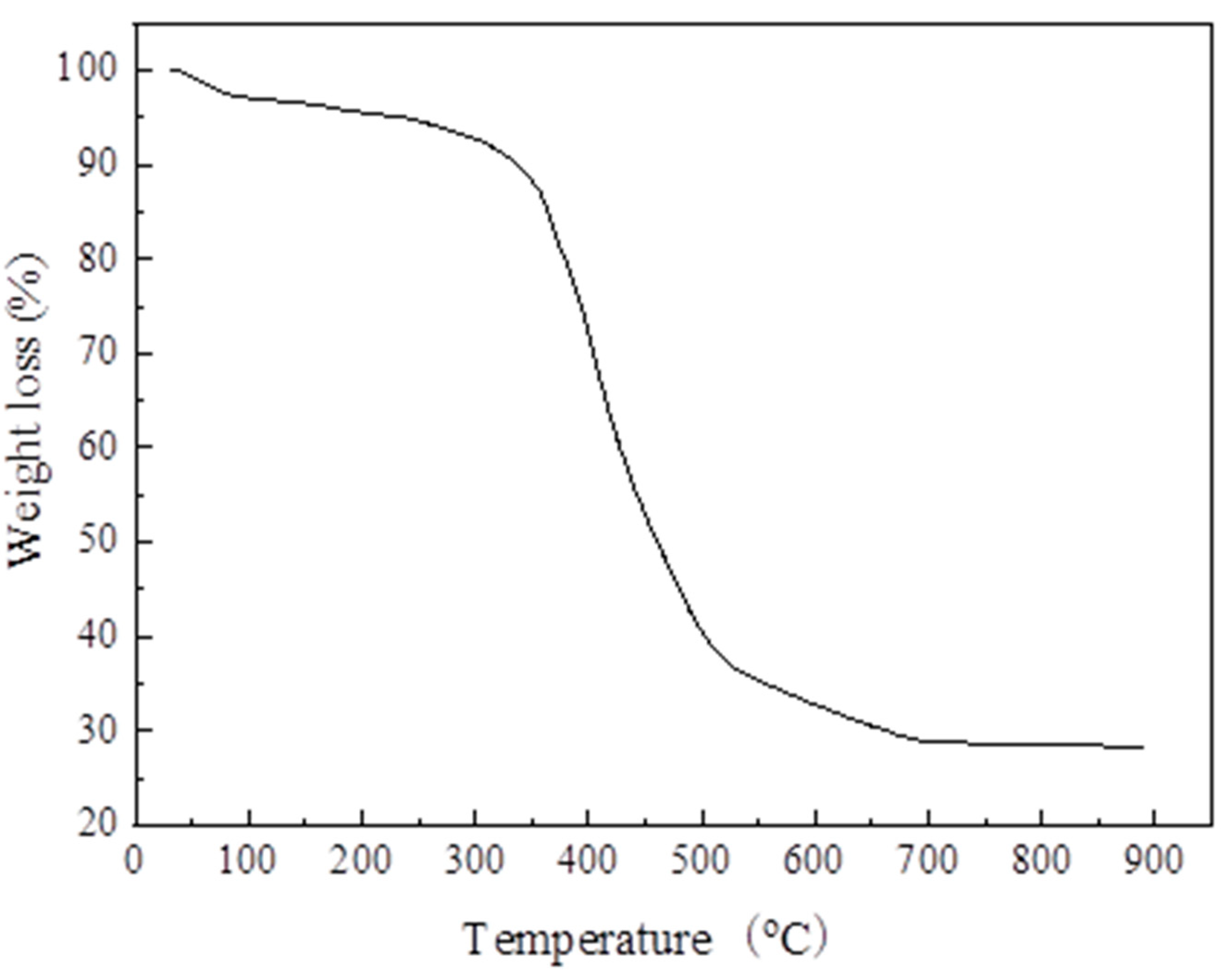 Materials 13 00195 g011