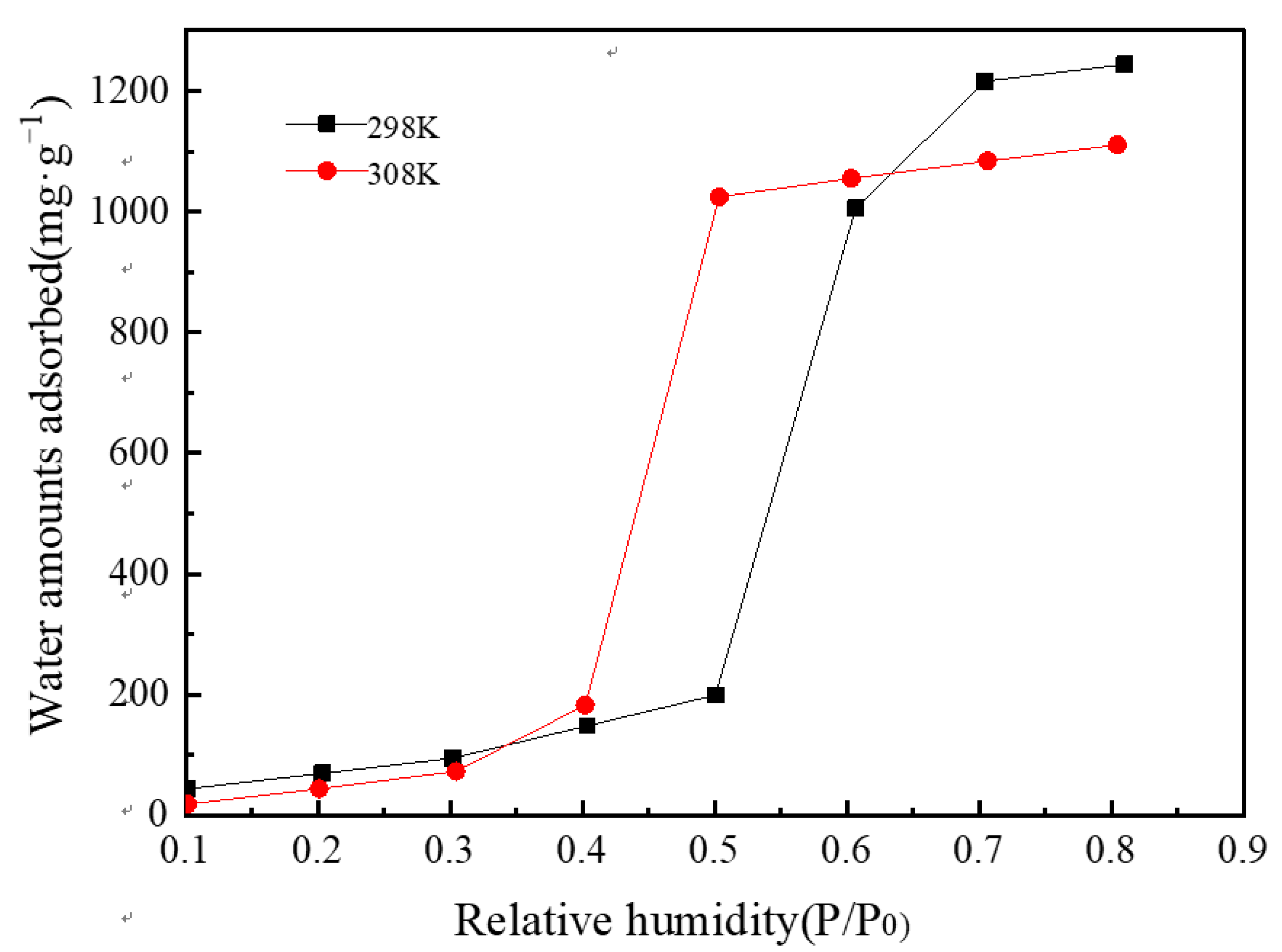 Materials 13 00195 g012