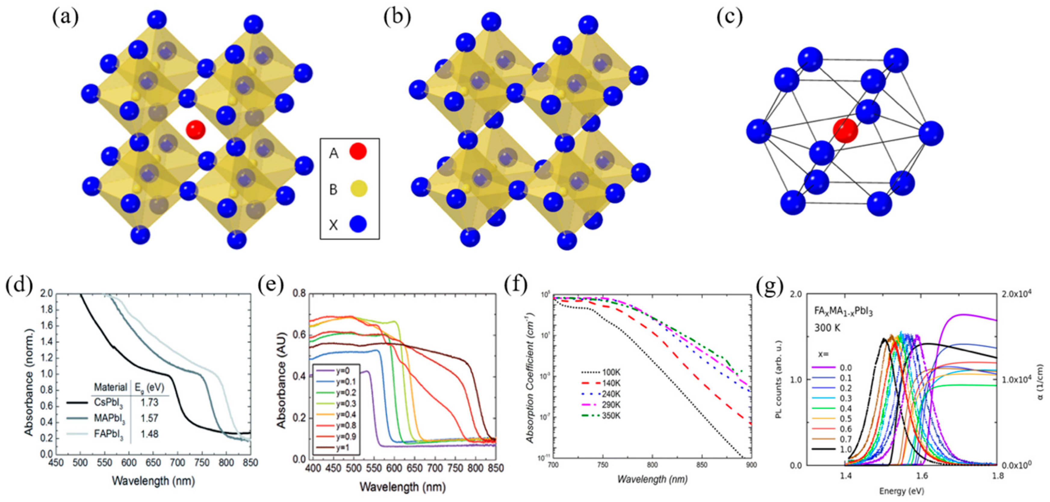 Materials | Free Full-Text | Photoelectrochemical Water Splitting ...