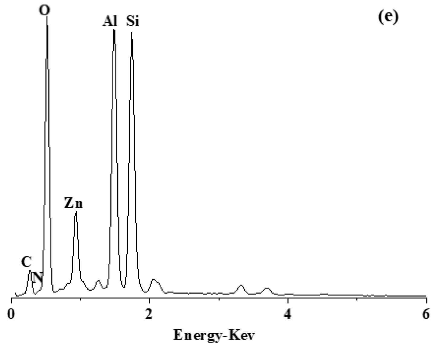 Materials 13 00214 g001b