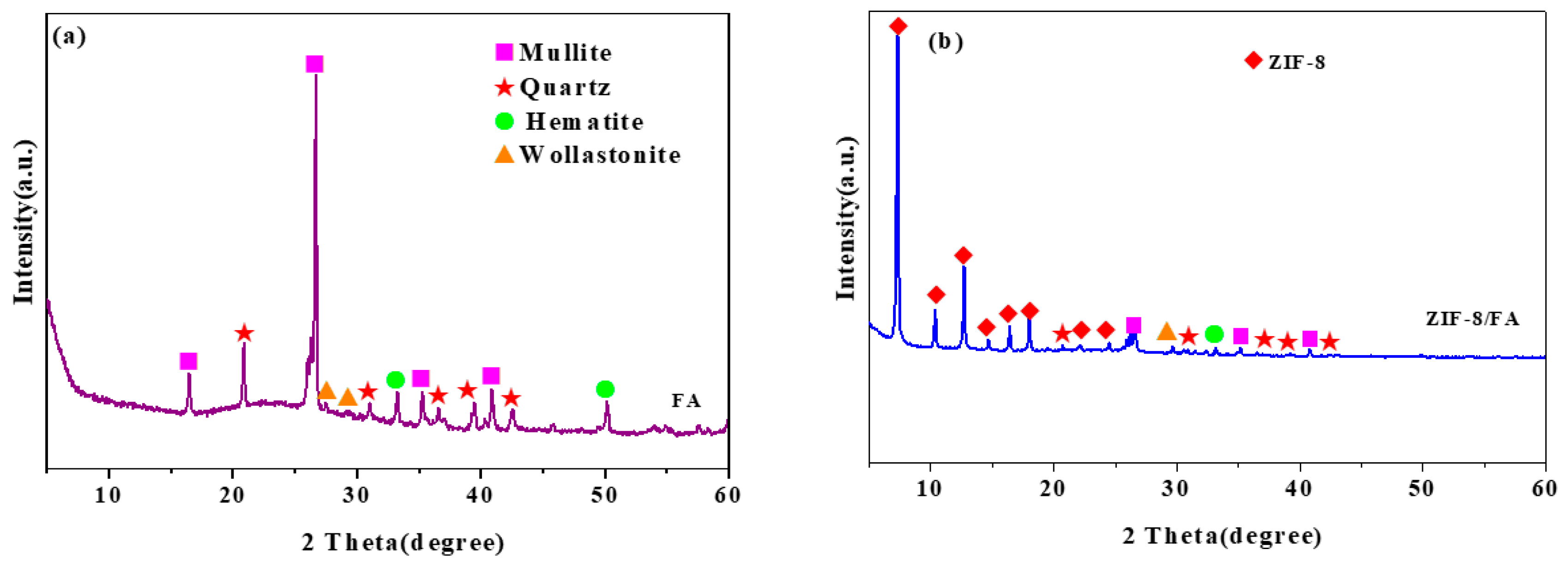 Materials 13 00214 g002a