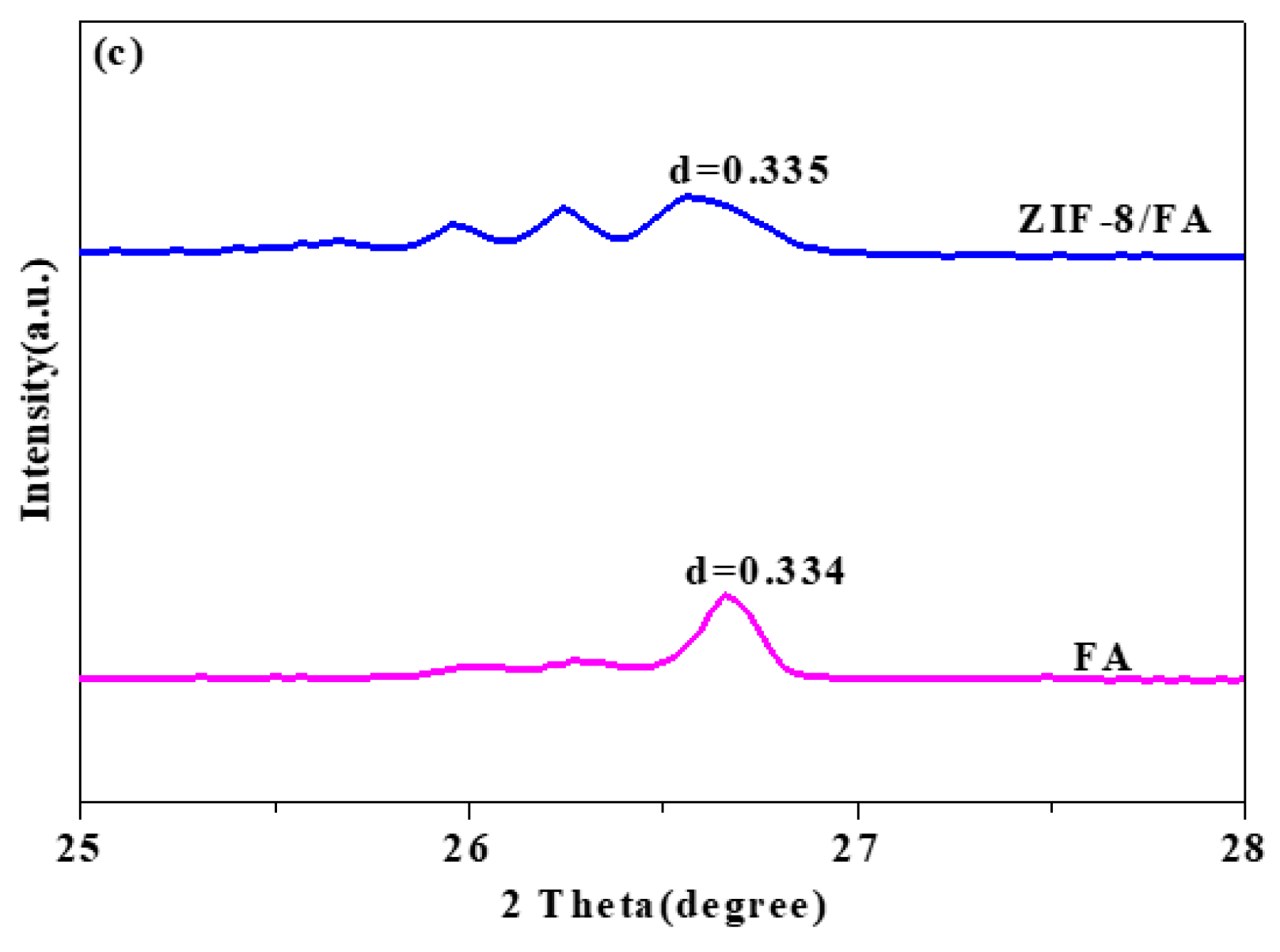 Materials 13 00214 g002b