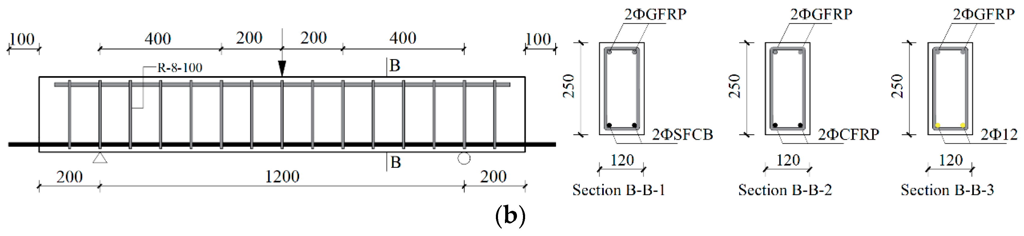 Materials 13 00234 g002b Materials 13 00234 g002b