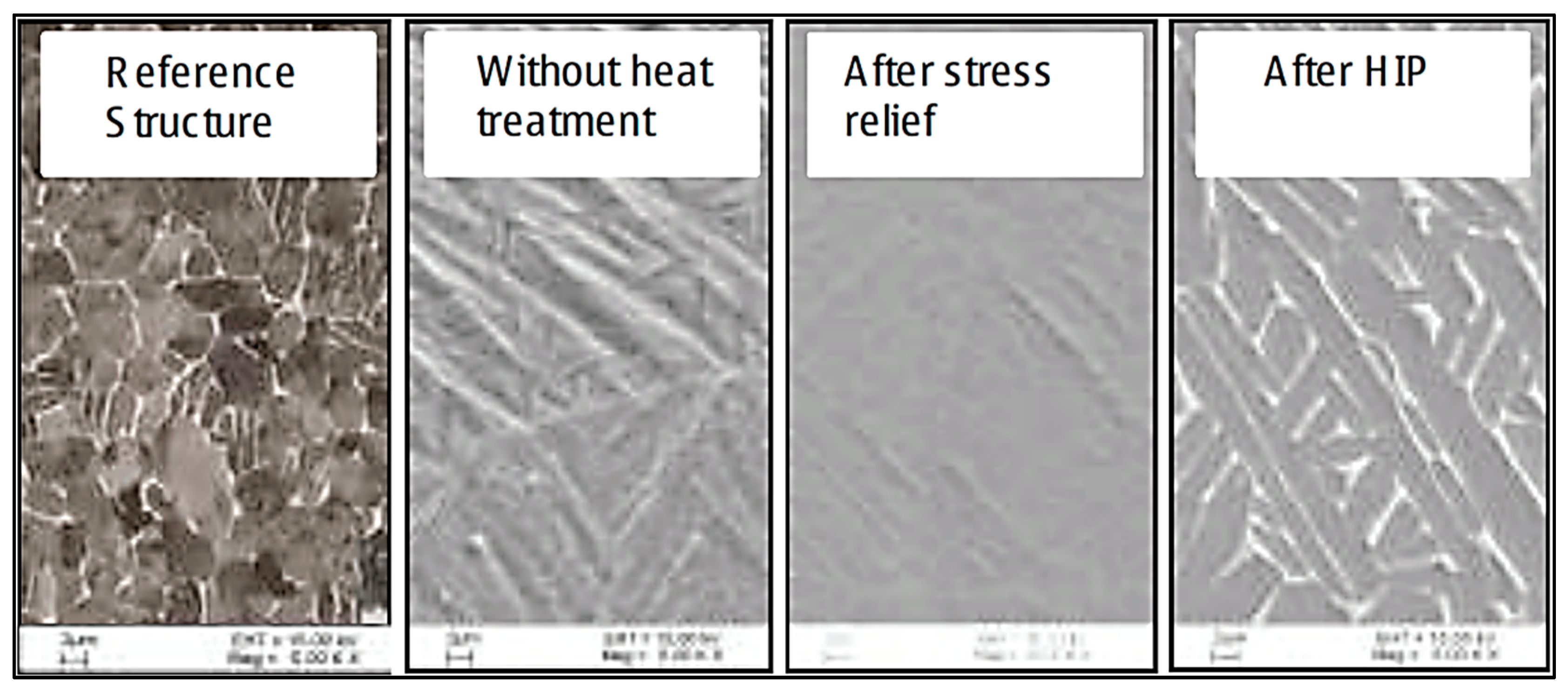 Materials | Free Full-Text | On Residual Stress Development, Prevention ...