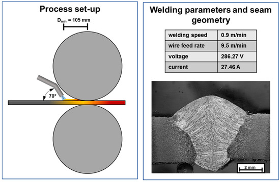 Online seminar: Application and method differences of weld seam