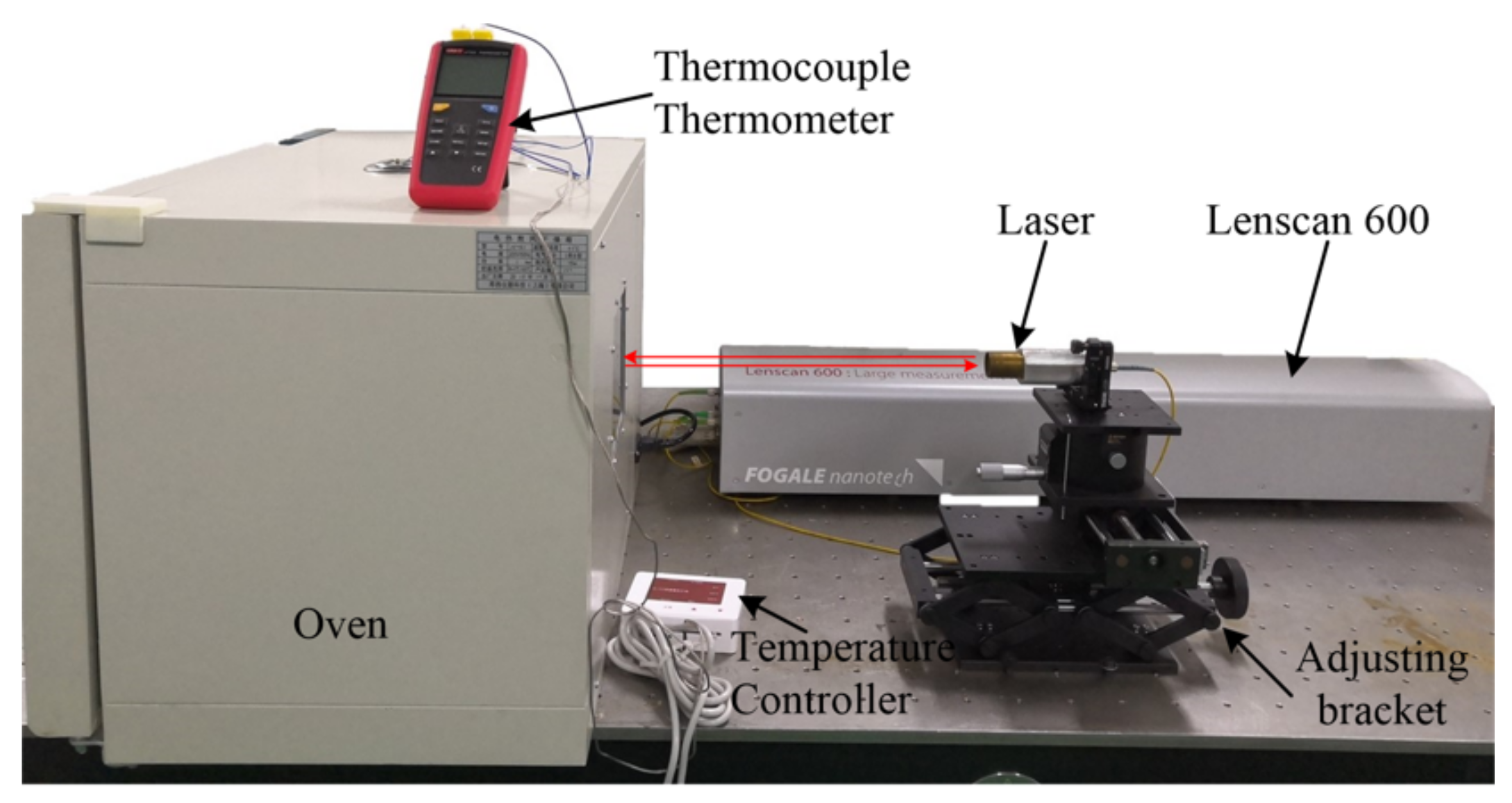 interferometry for thermal expansion