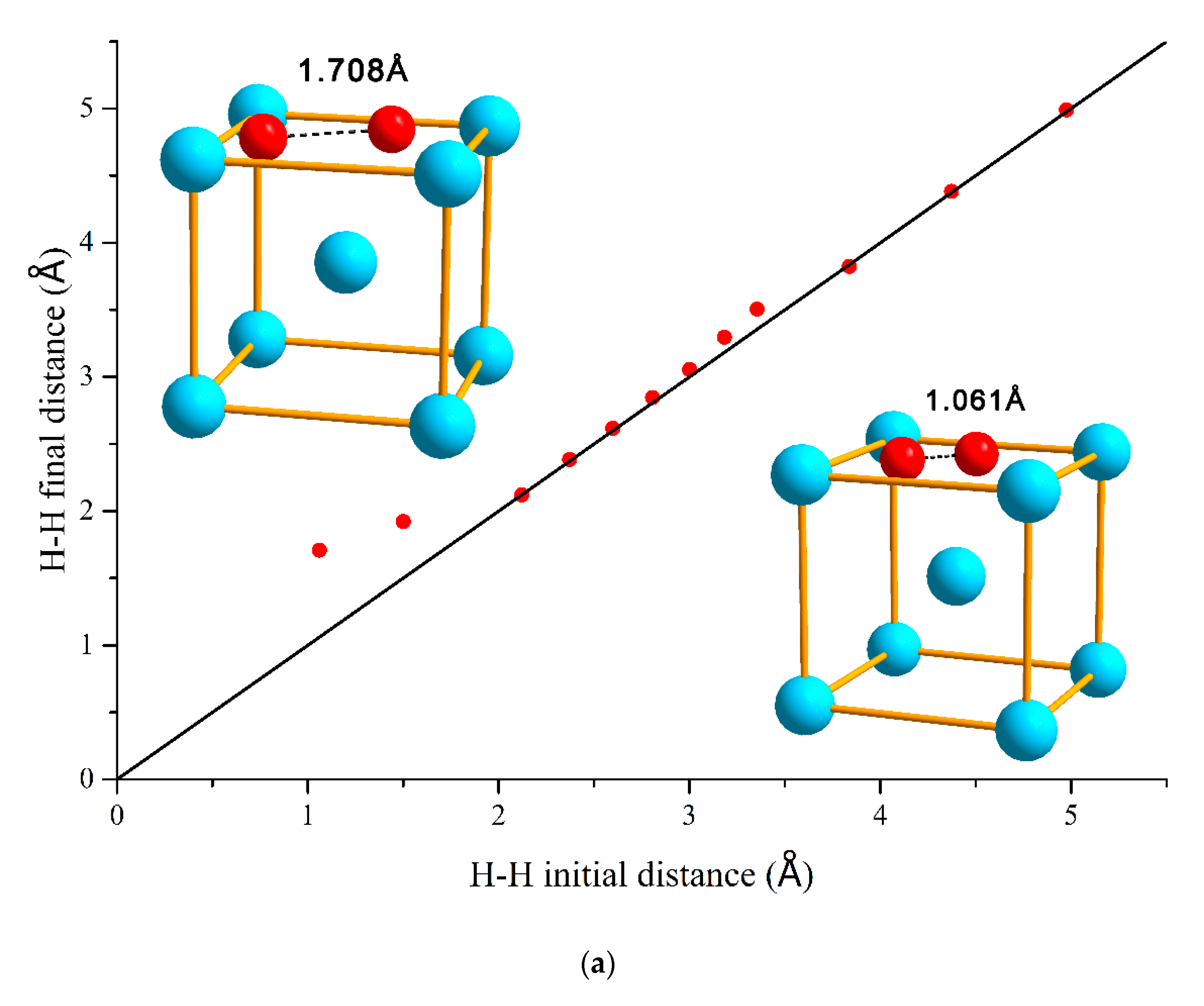 Materials Free Full Text Relationship Between The Behavior Of Hydrogen And Hydrogen Bubble Nucleation In Vanadium Html